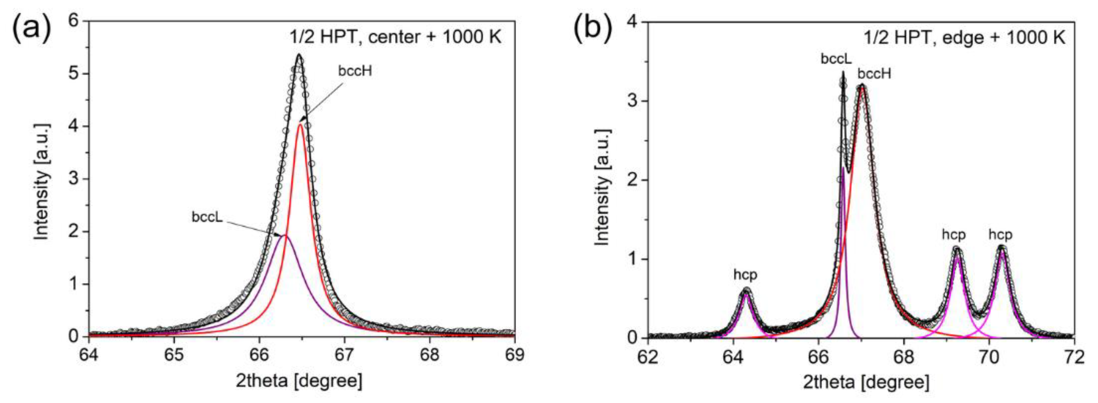 Nanomaterials 12 03371 g008 Nanomaterials 12 03371 g008