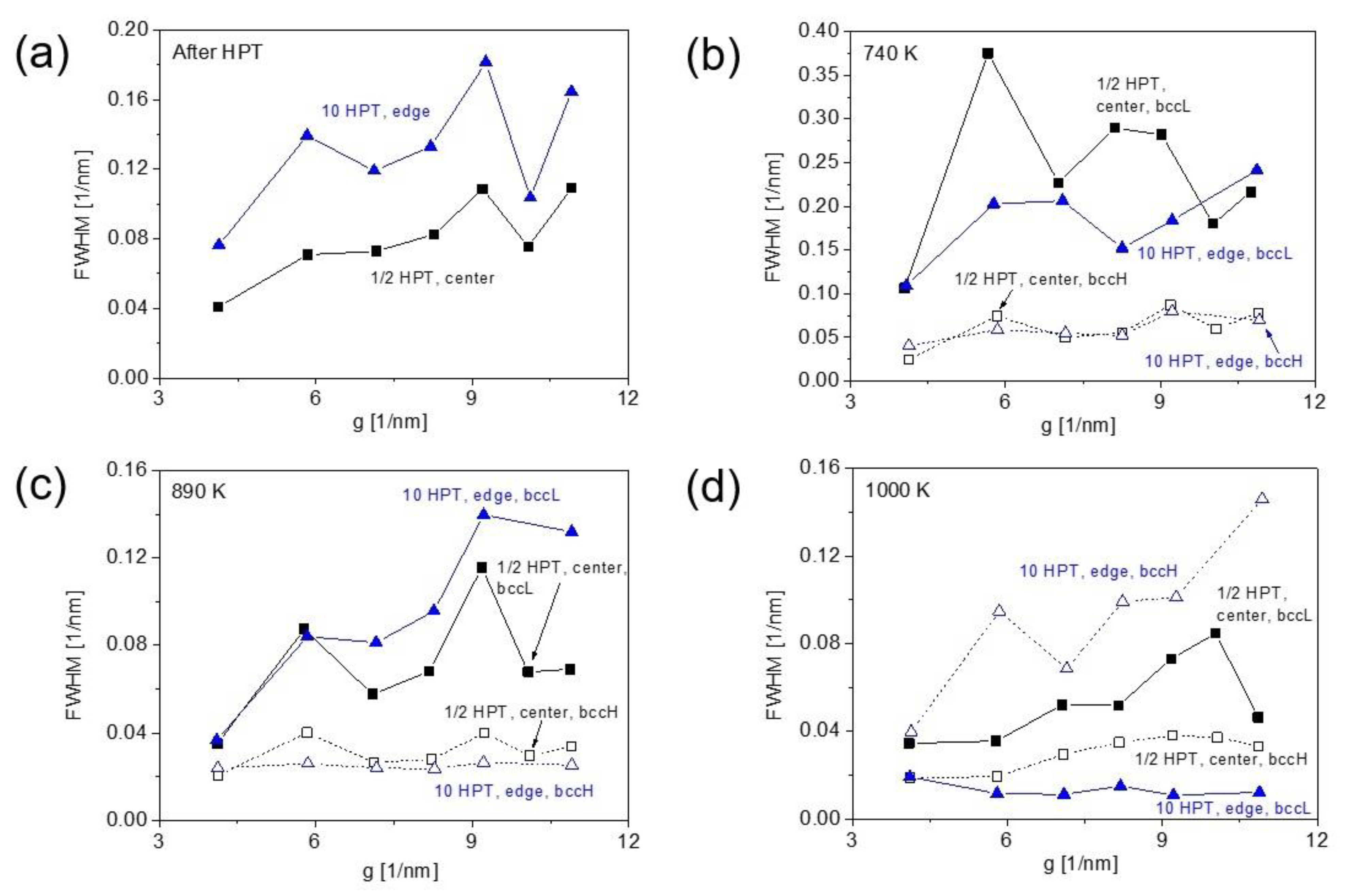 Nanomaterials 12 03371 g010 Nanomaterials 12 03371 g010