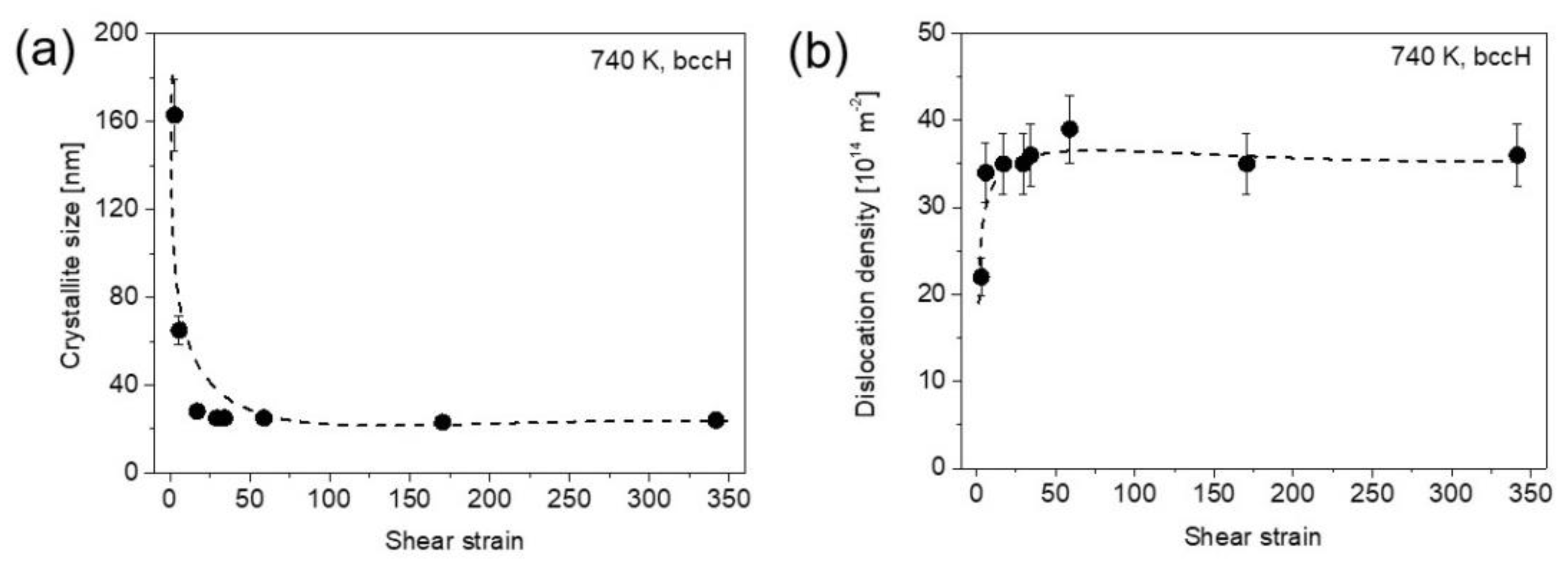 Nanomaterials 12 03371 g011 Nanomaterials 12 03371 g011
