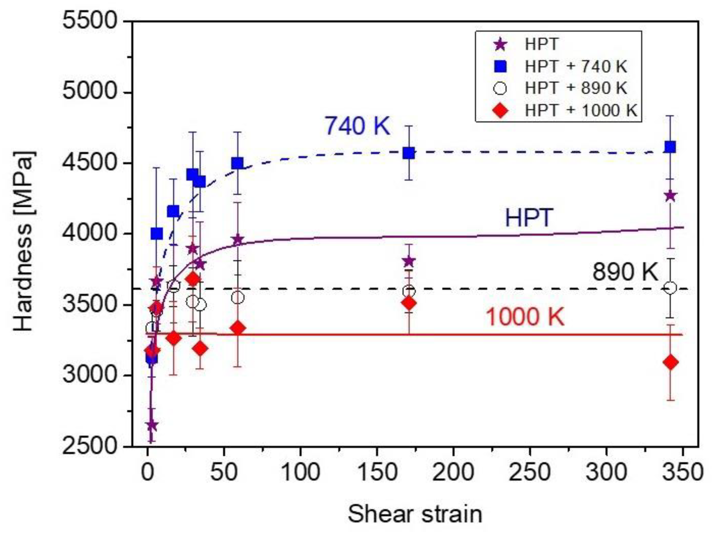 Nanomaterials 12 03371 g016 Nanomaterials 12 03371 g016