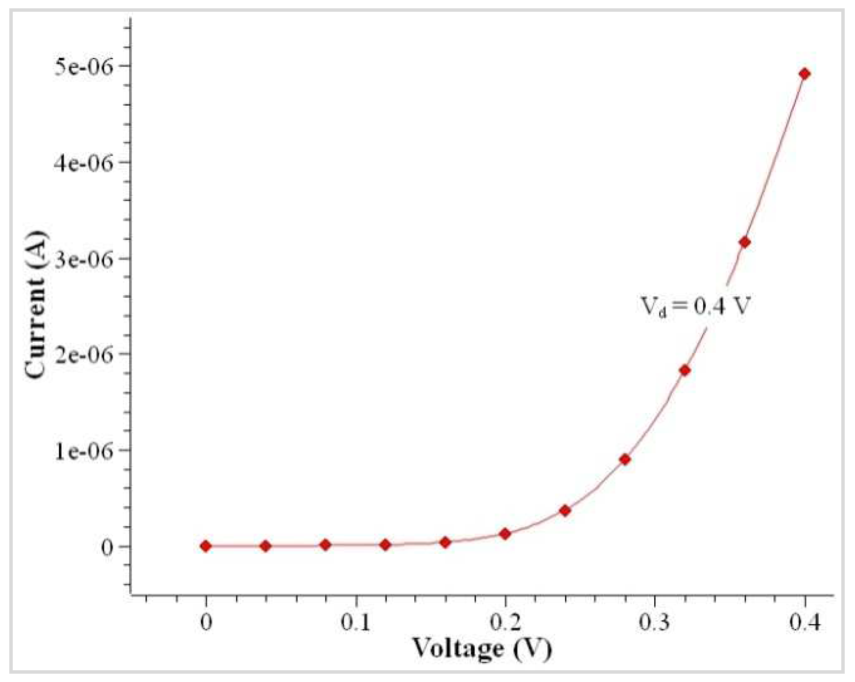 Nanomaterials 12 03374 g006