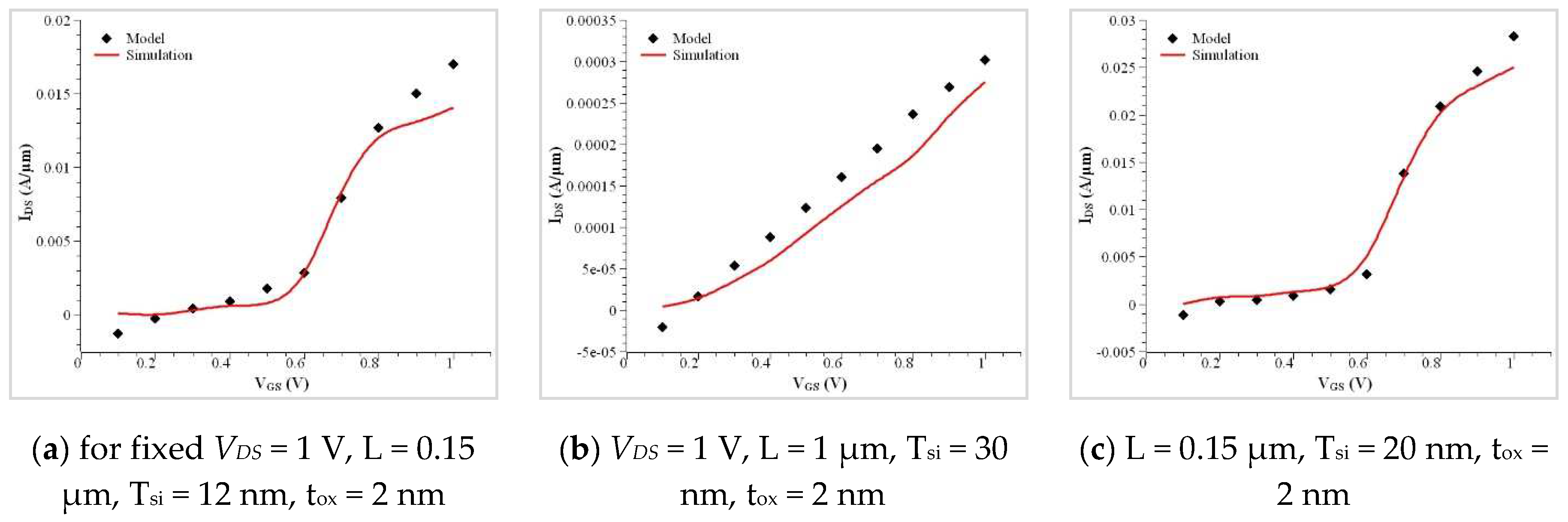 Nanomaterials 12 03374 g007