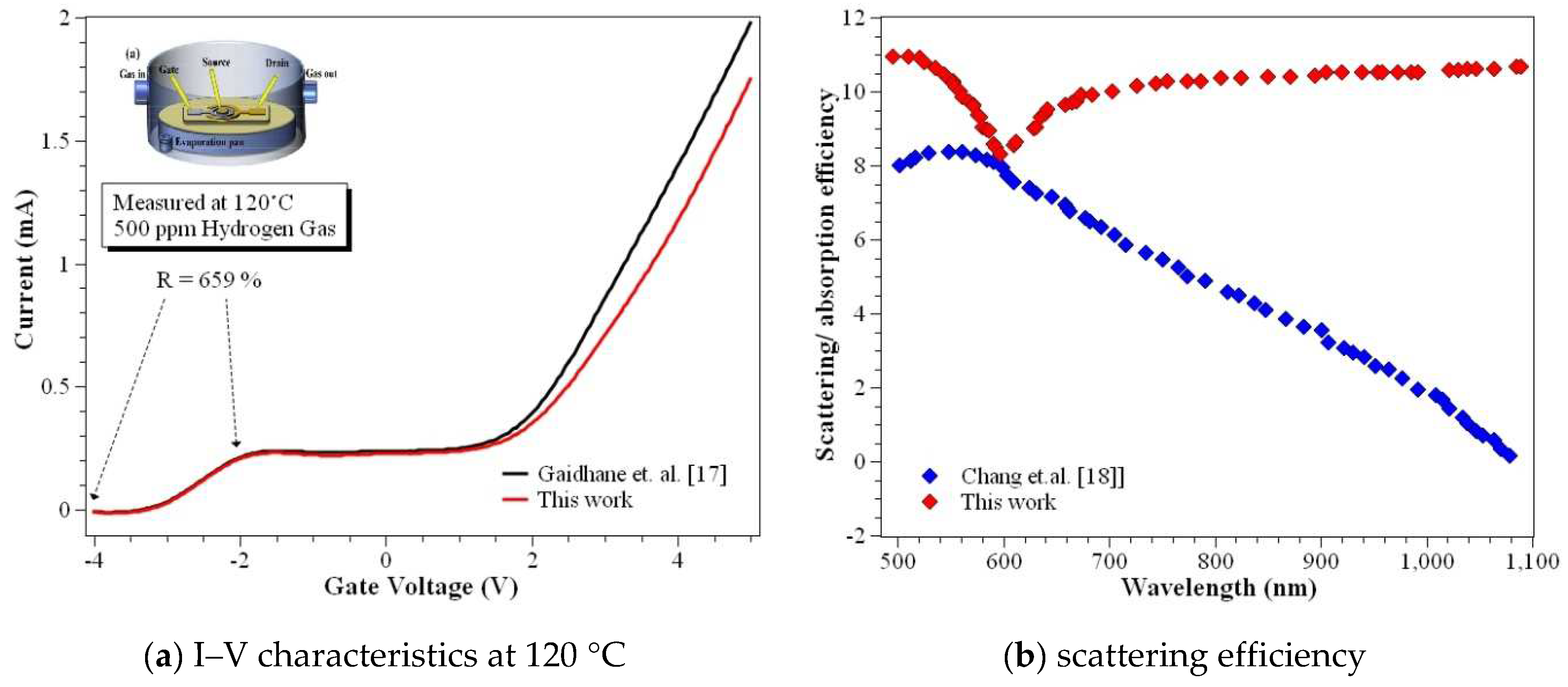 Nanomaterials 12 03374 g009