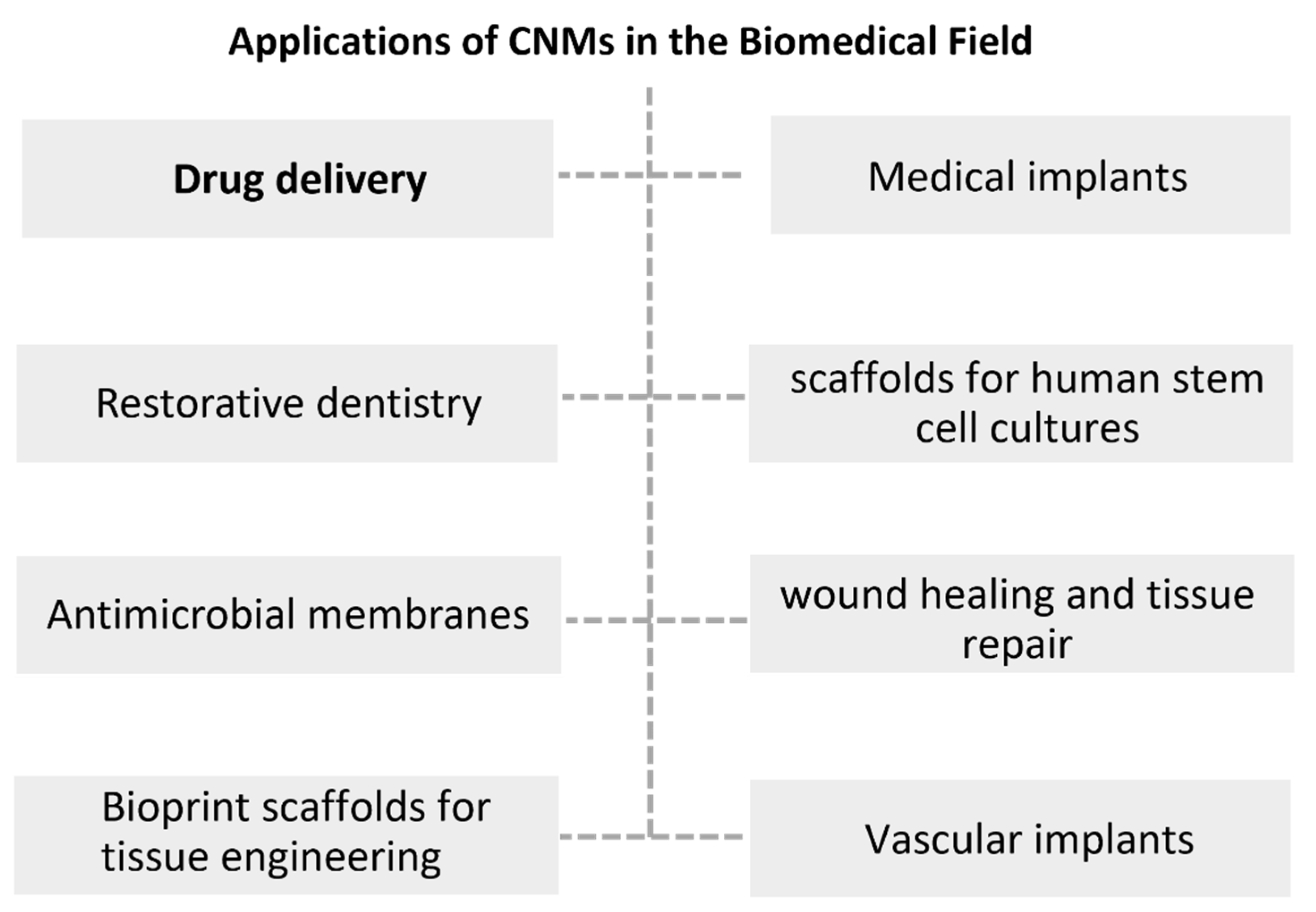 Nanomaterials 12 03375 g003 Nanomaterials 12 03375 g003