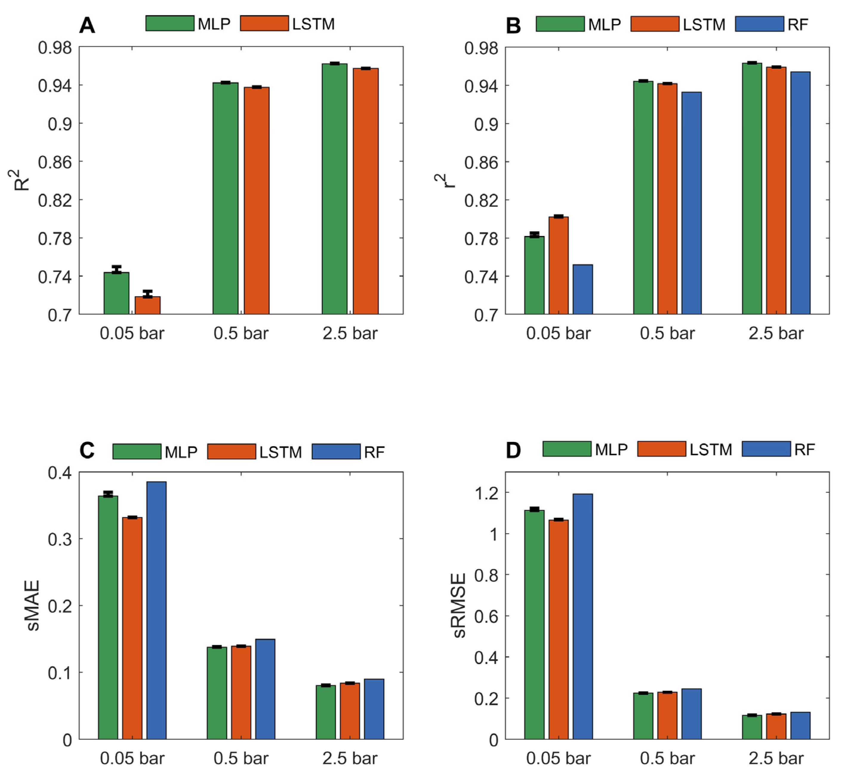 Nanomaterials 12 03376 g003 Nanomaterials 12 03376 g003