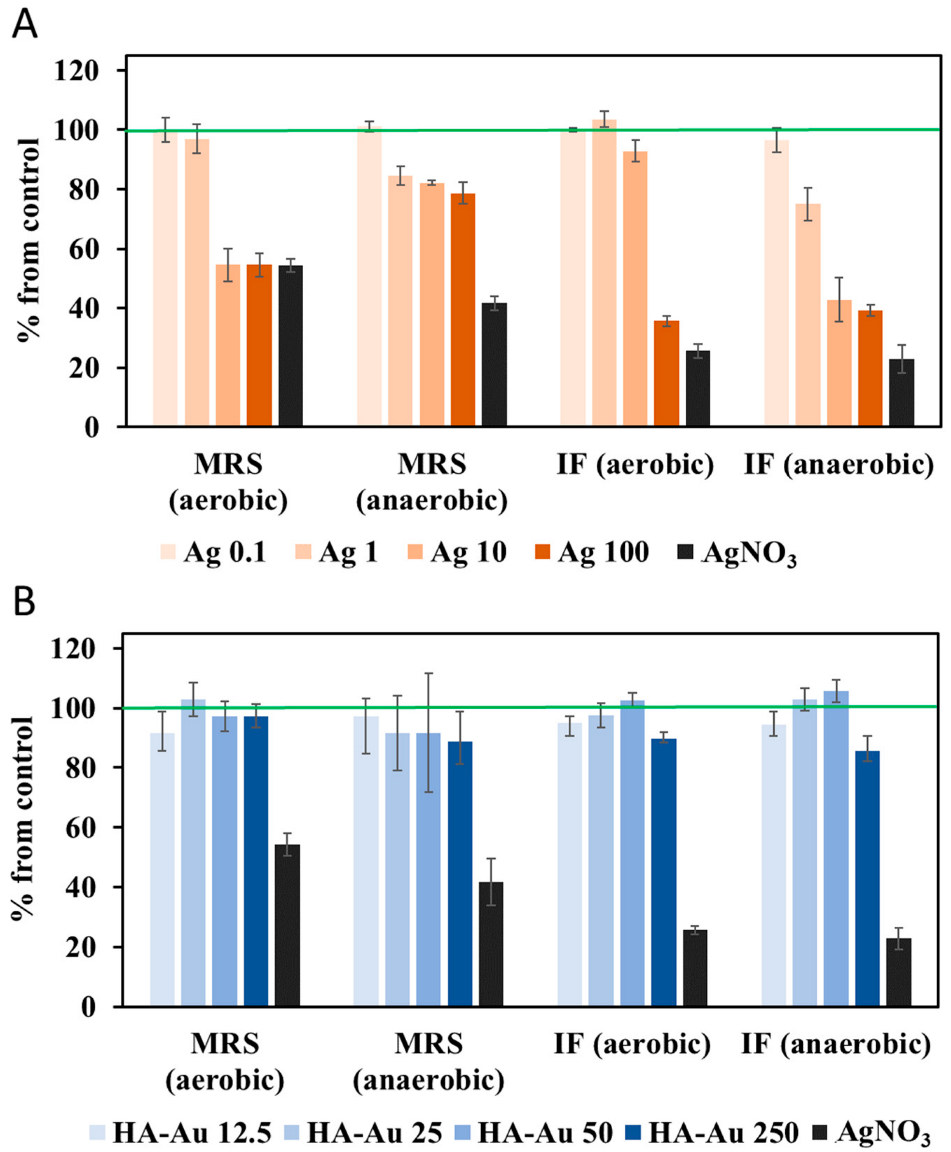 Nanomaterials 12 03377 g003 Nanomaterials 12 03377 g003