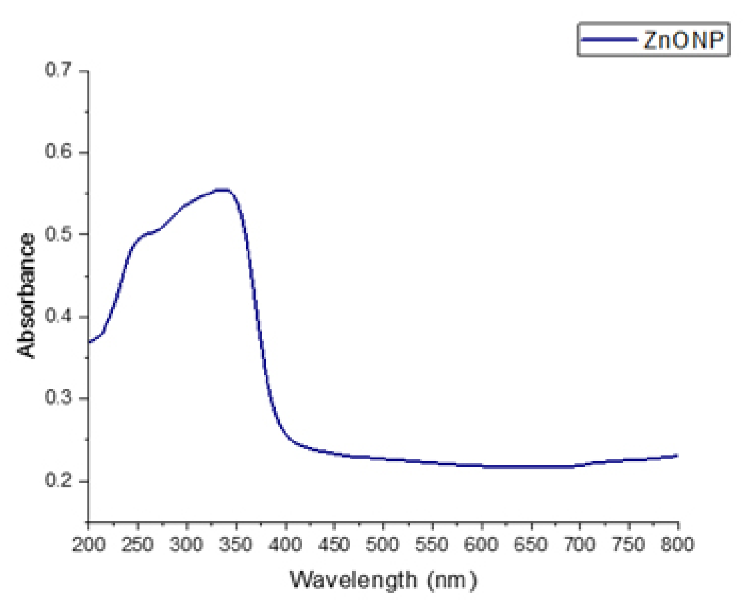 Nanomaterials 12 03384 g002 Nanomaterials 12 03384 g002