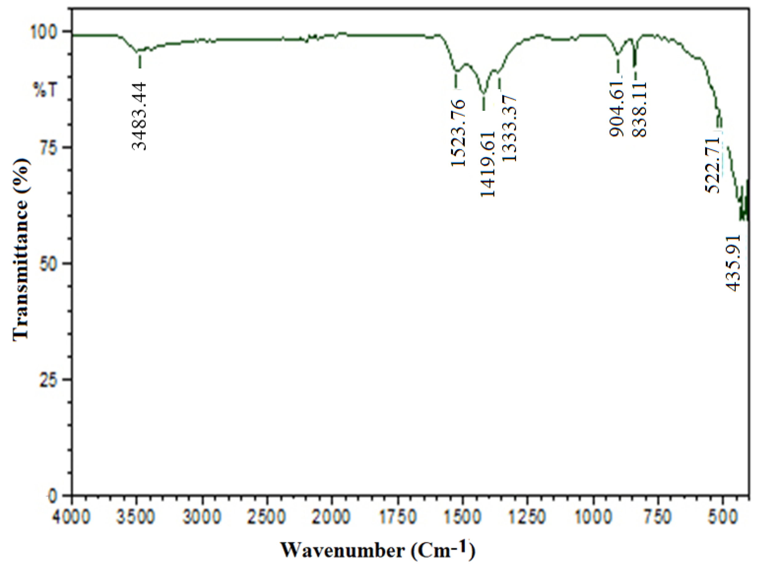 Nanomaterials 12 03384 g003 Nanomaterials 12 03384 g003
