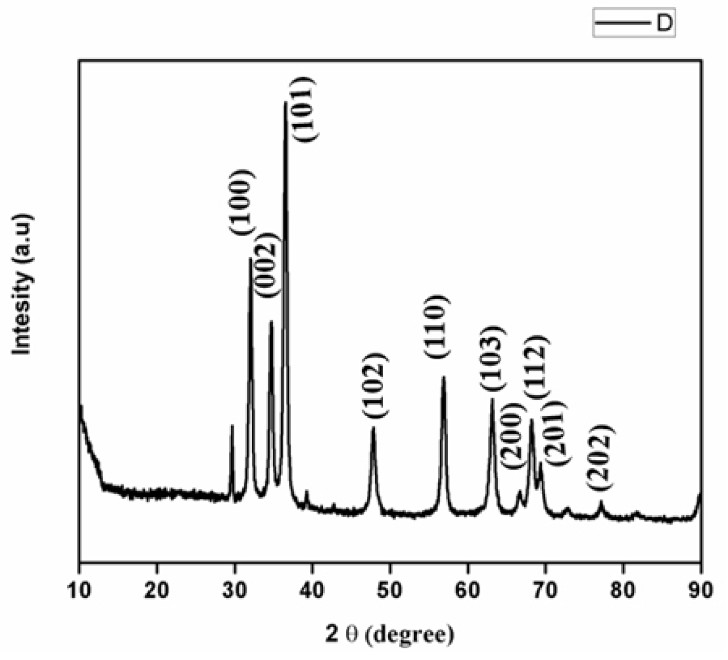 Nanomaterials 12 03384 g004 Nanomaterials 12 03384 g004