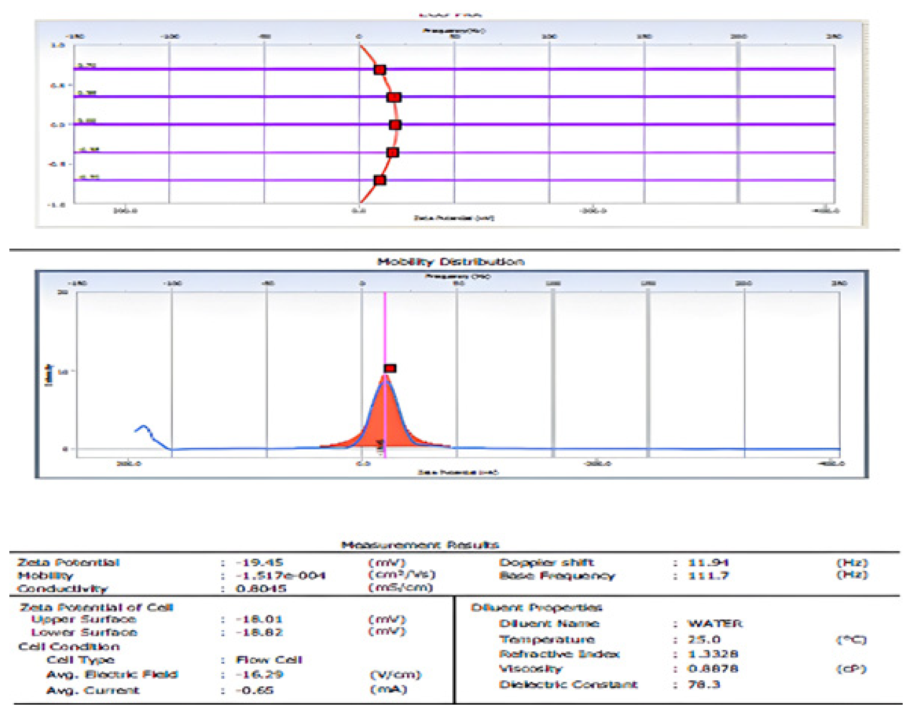 Nanomaterials 12 03384 g005 Nanomaterials 12 03384 g005