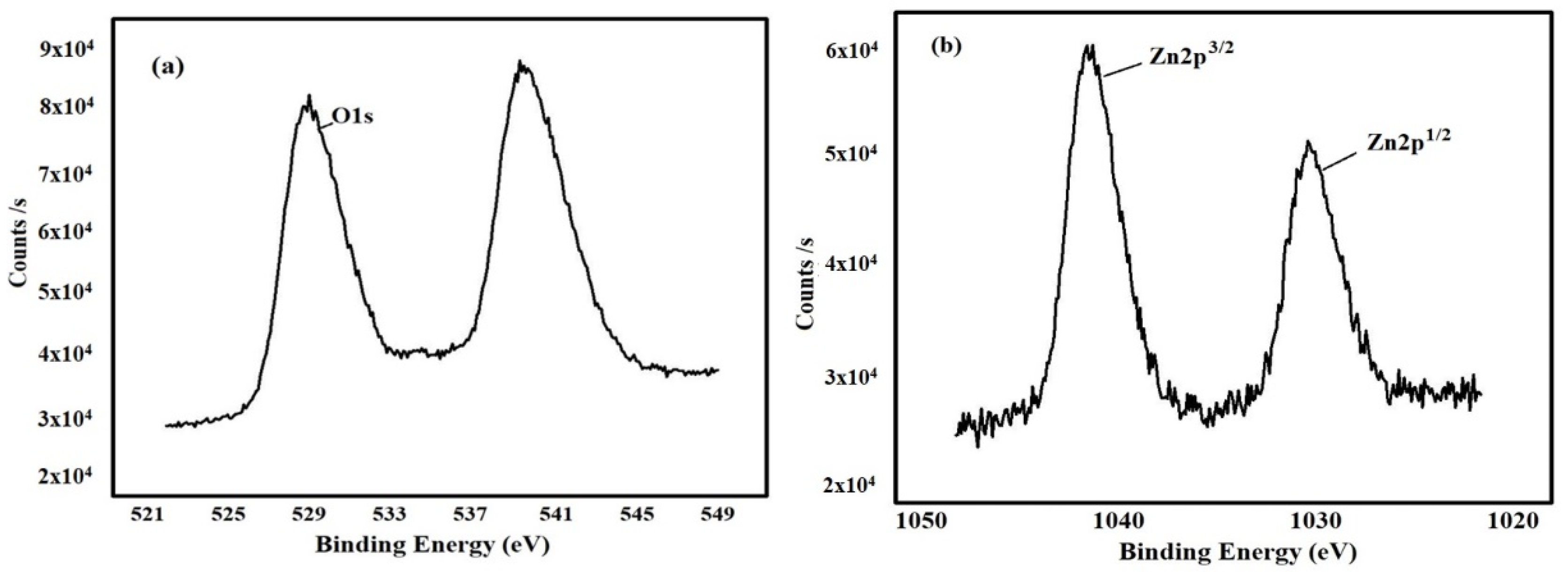 Nanomaterials 12 03384 g009 Nanomaterials 12 03384 g009
