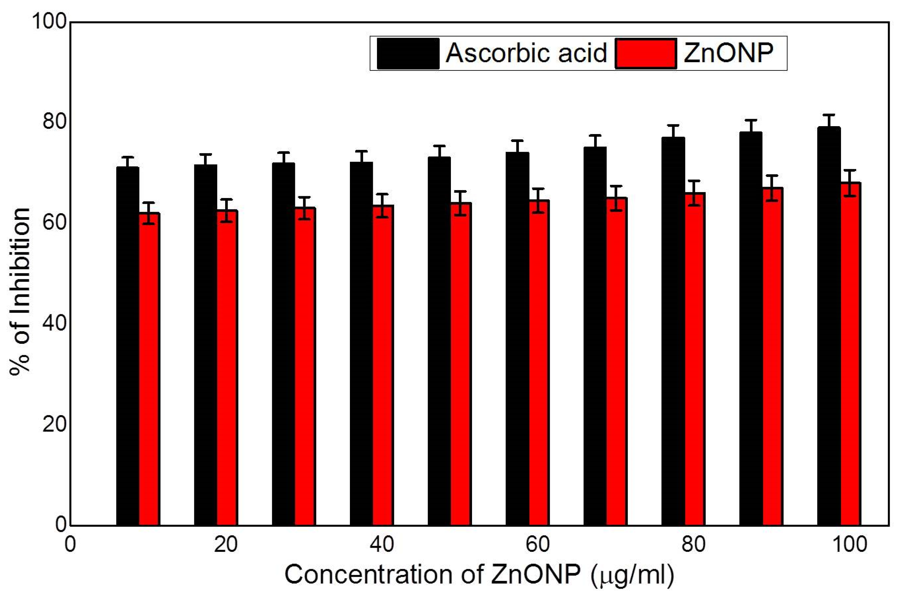 Nanomaterials 12 03384 g010 Nanomaterials 12 03384 g010
