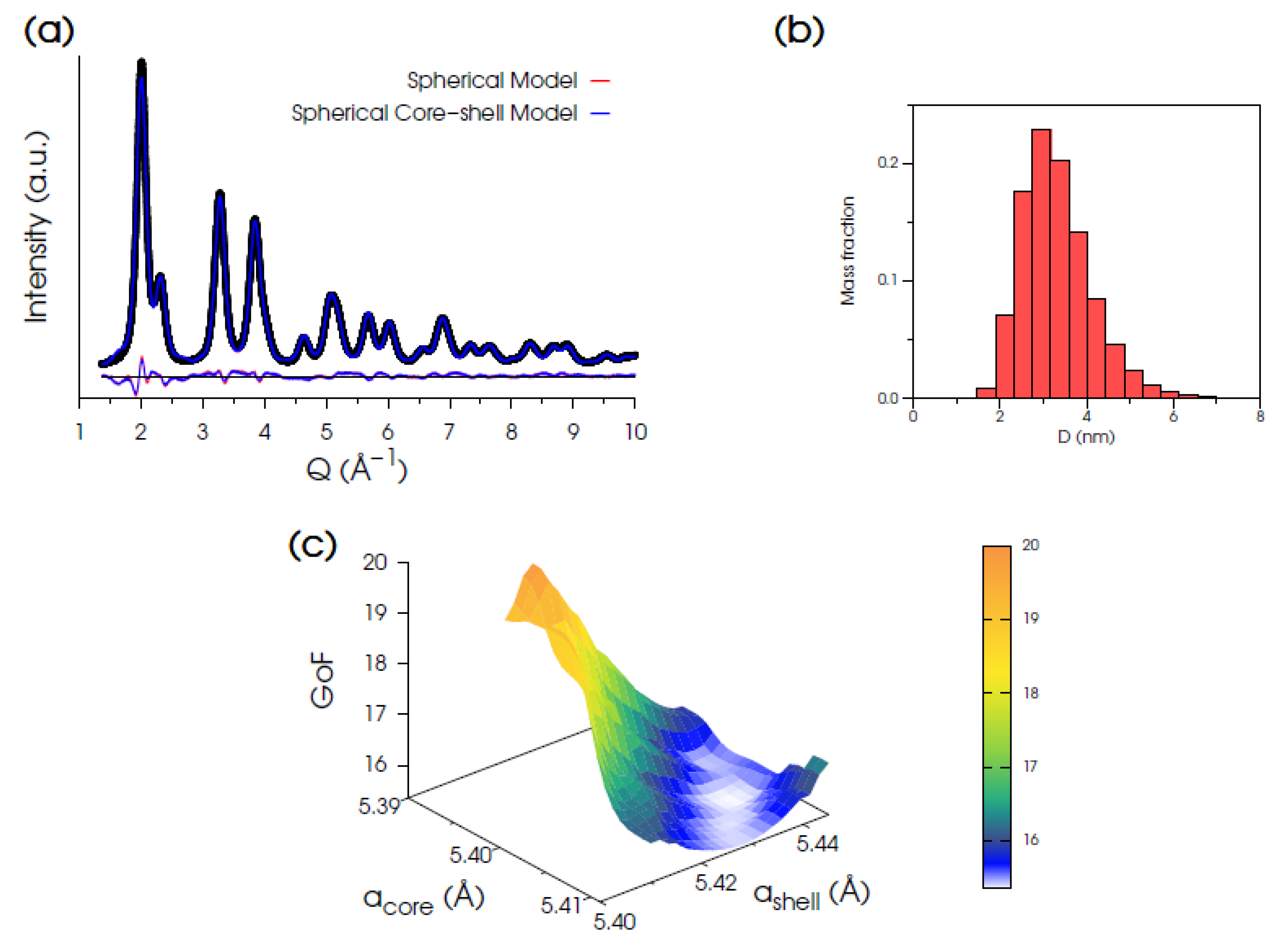 Nanomaterials 12 03385 g002