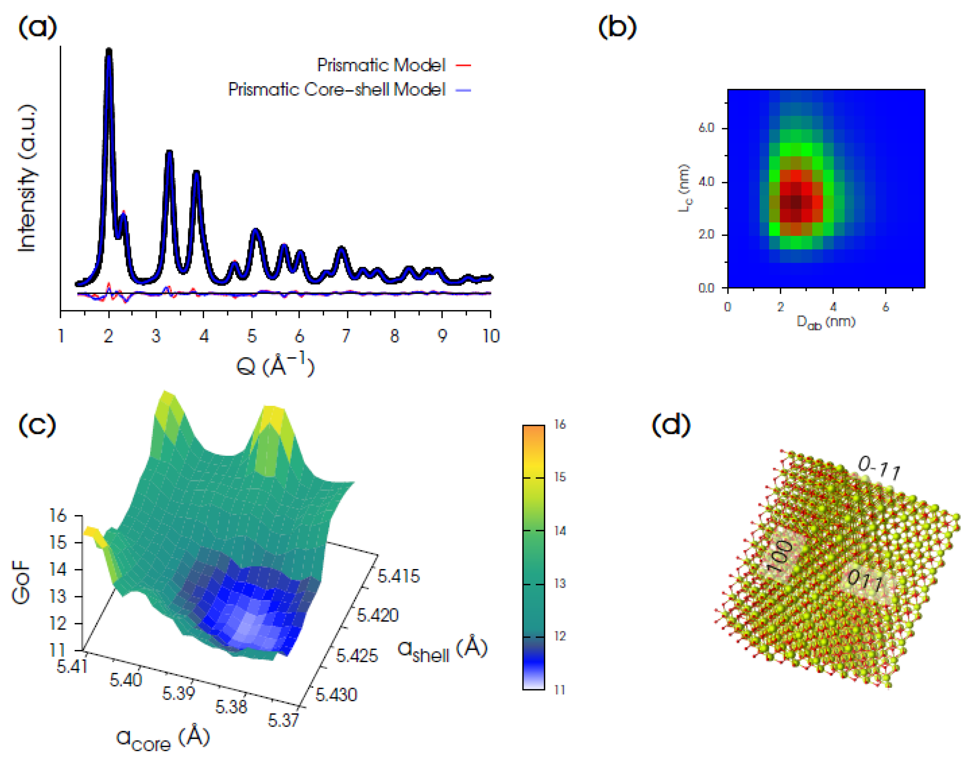 Nanomaterials 12 03385 g003