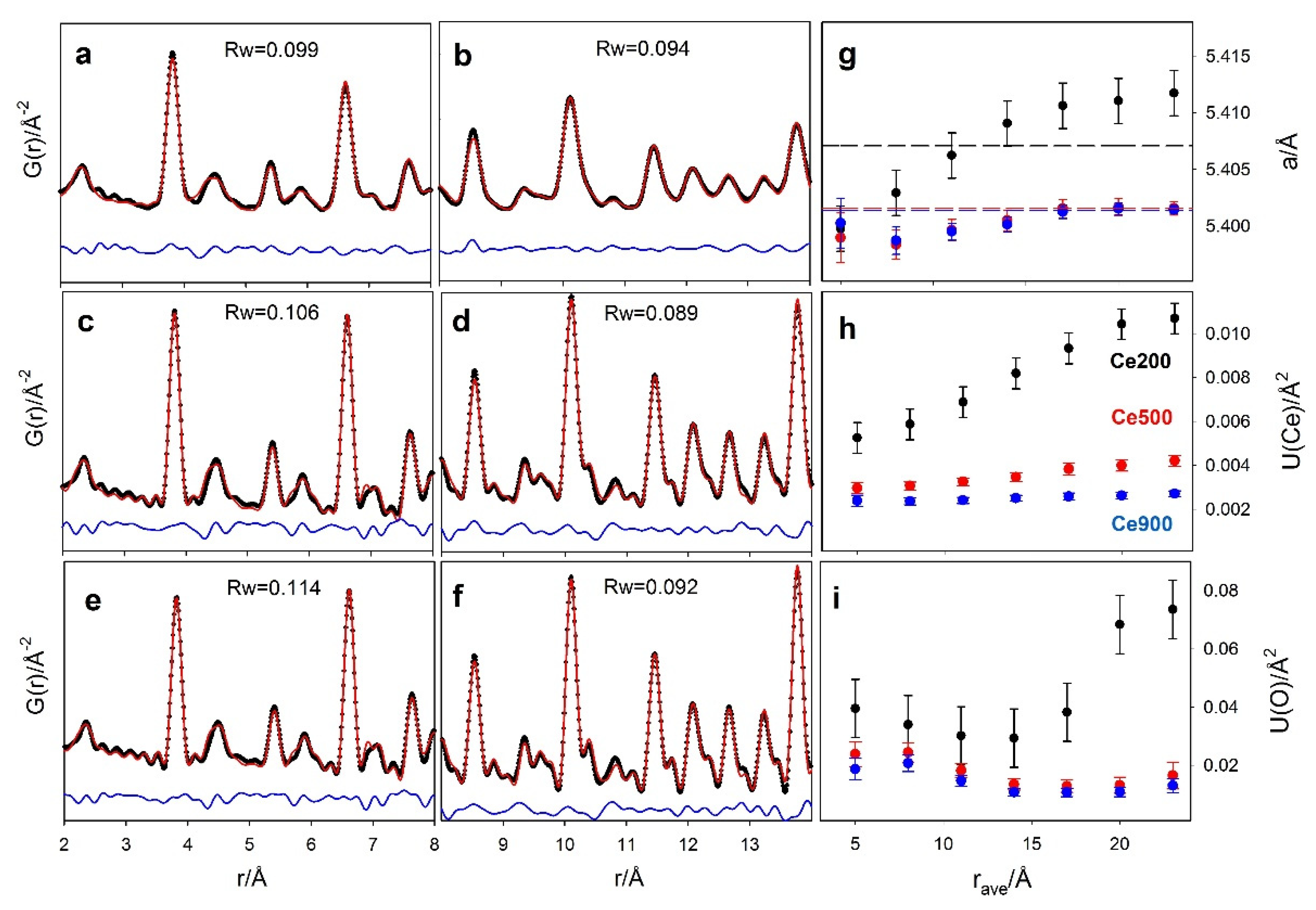 Nanomaterials 12 03385 g005