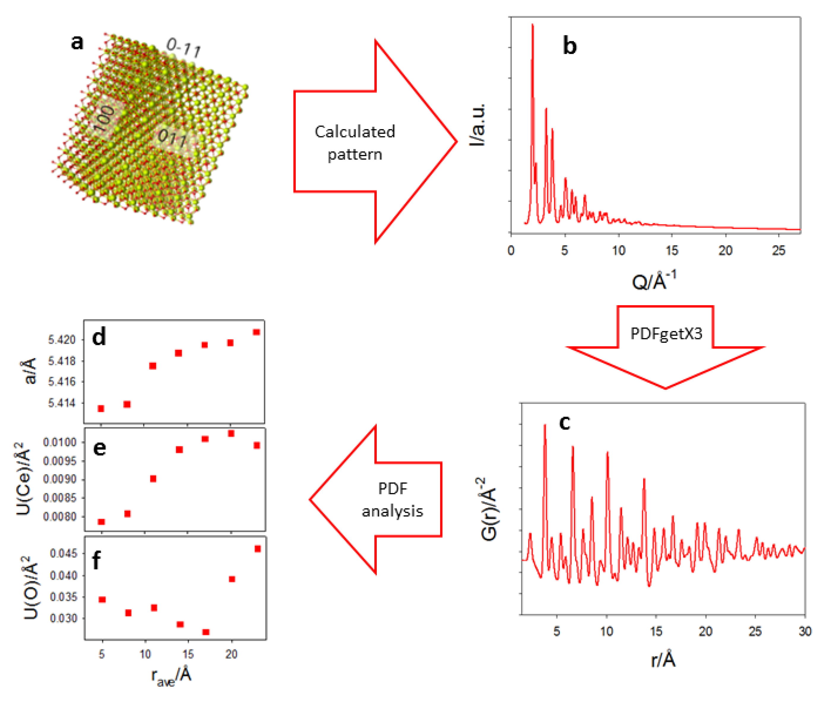 Nanomaterials 12 03385 g006