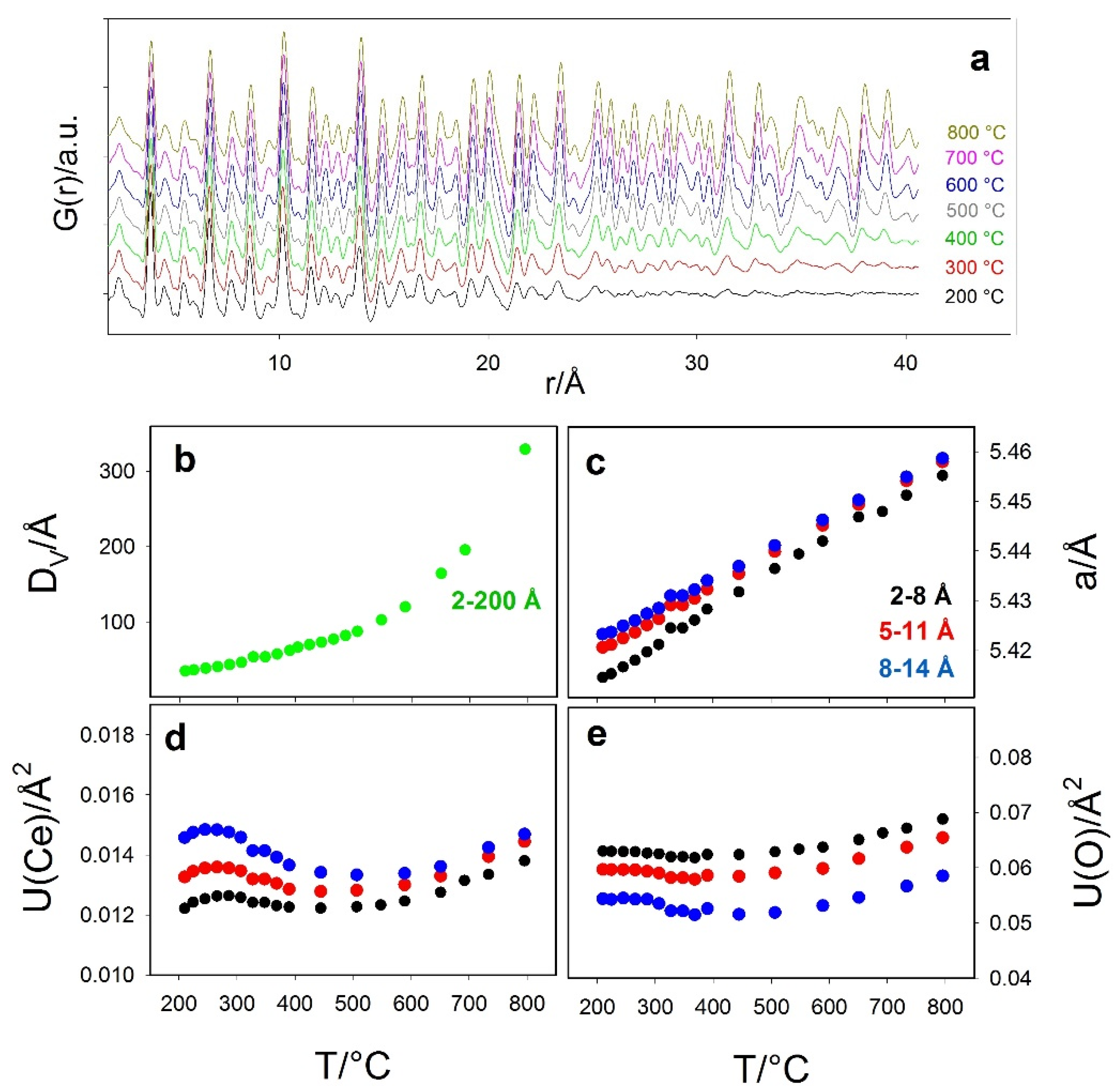 Nanomaterials 12 03385 g007