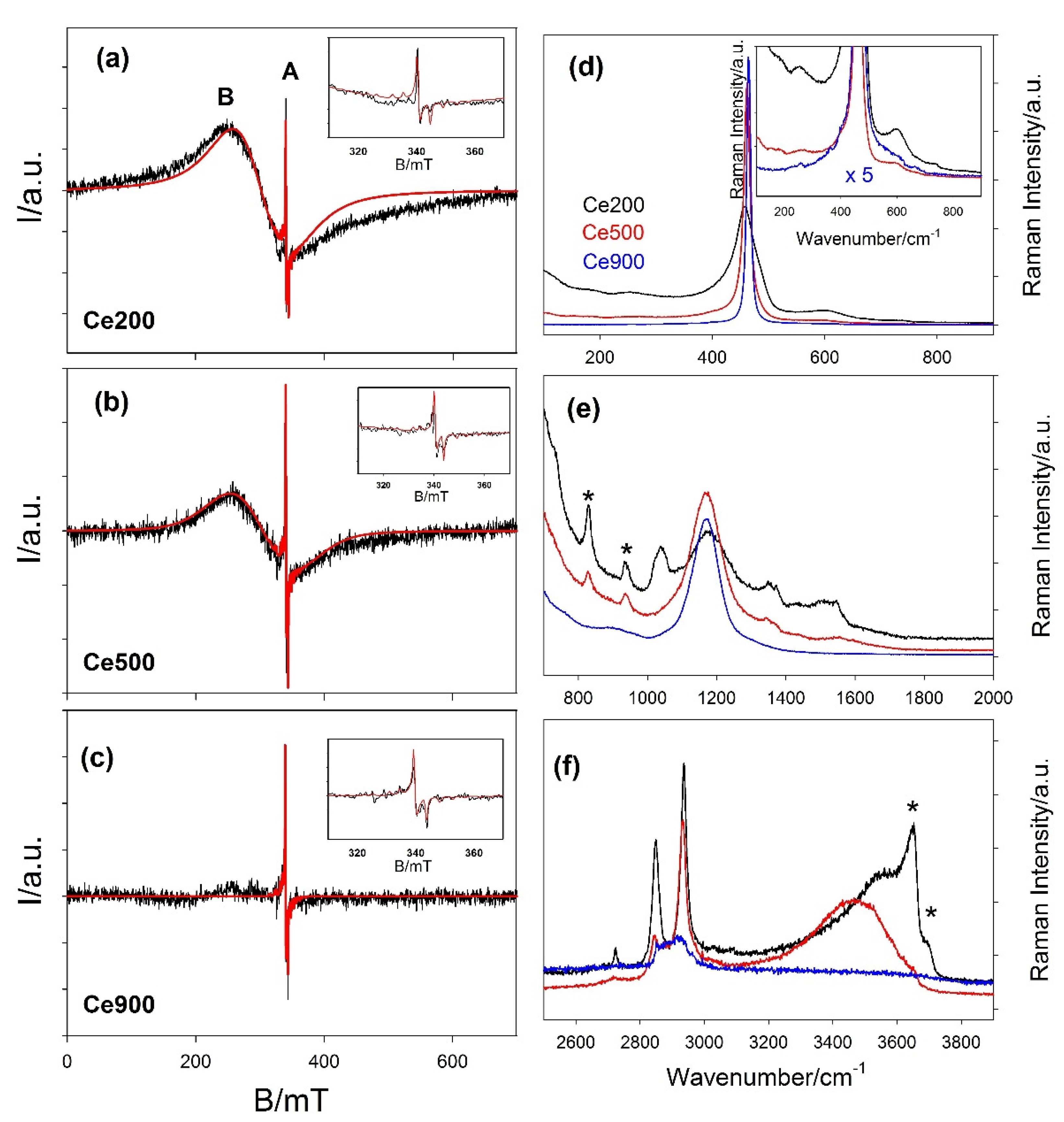 Nanomaterials 12 03385 g008