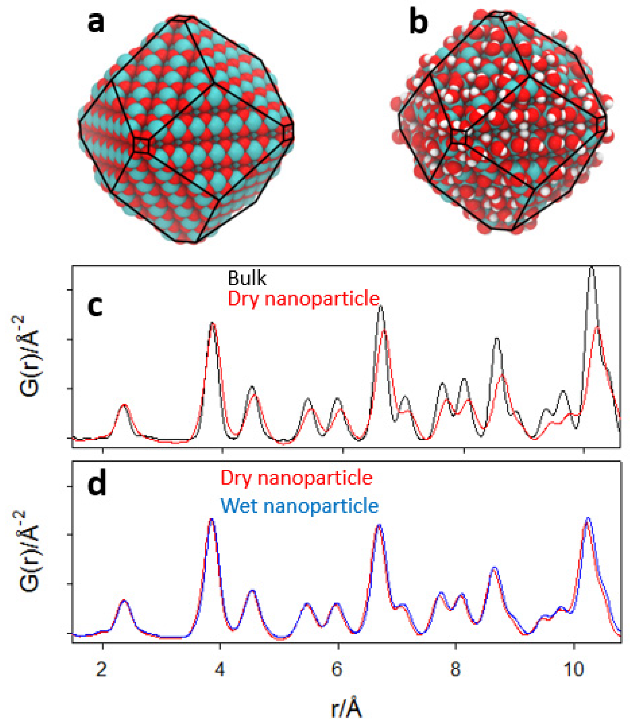 Nanomaterials 12 03385 g009