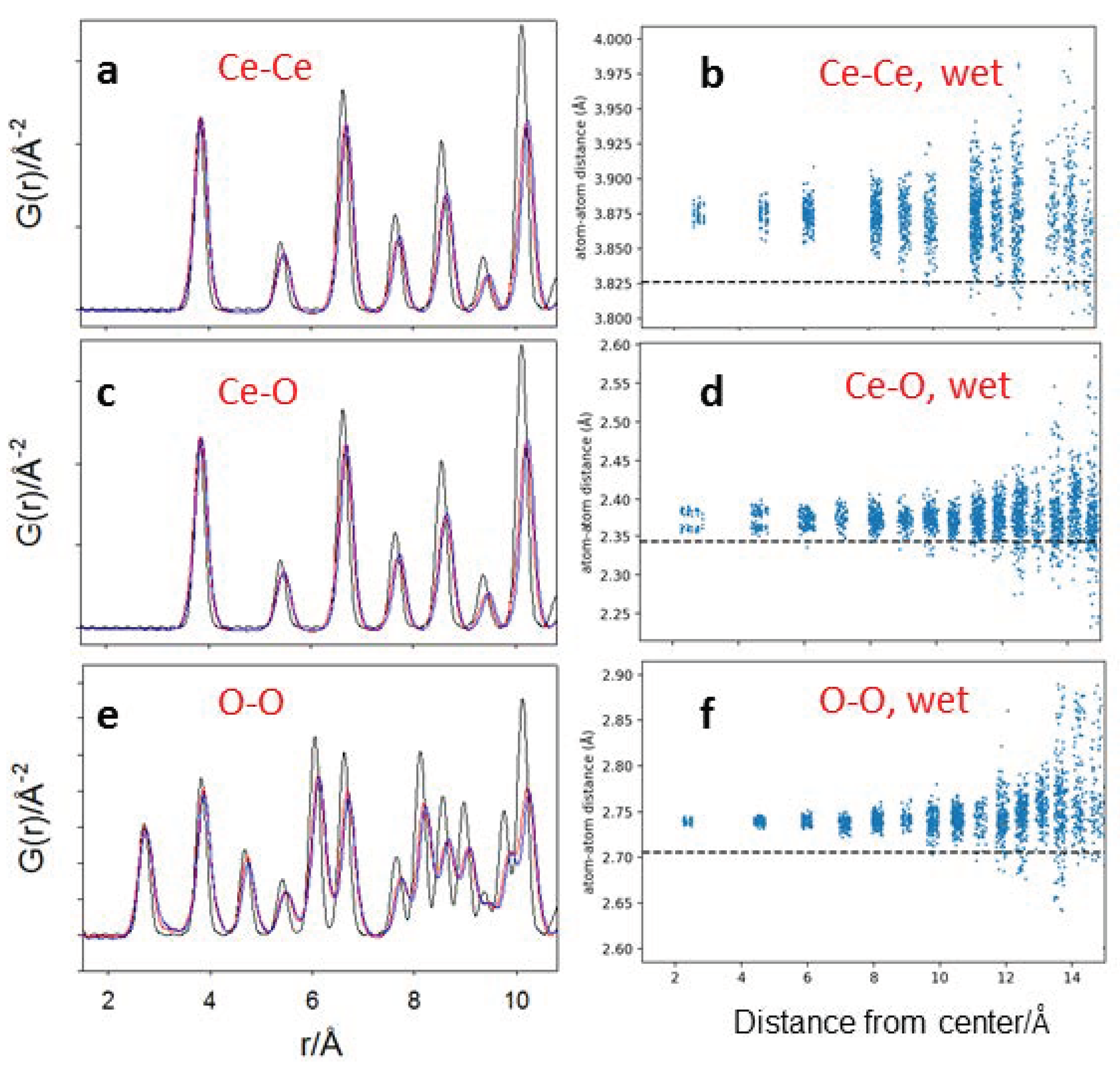 Nanomaterials 12 03385 g010