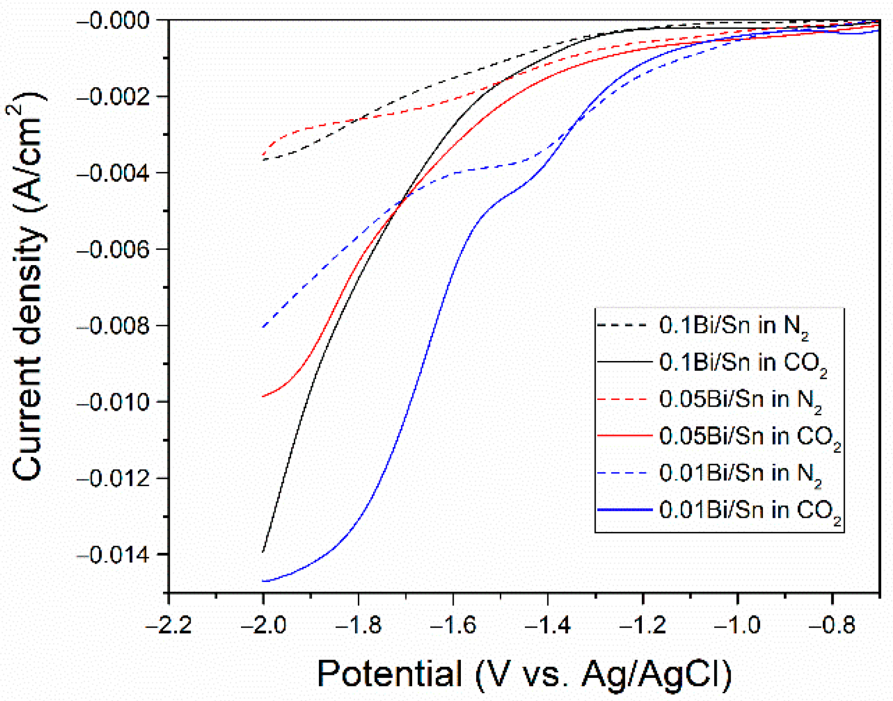 Nanomaterials 12 03389 g003 Nanomaterials 12 03389 g003