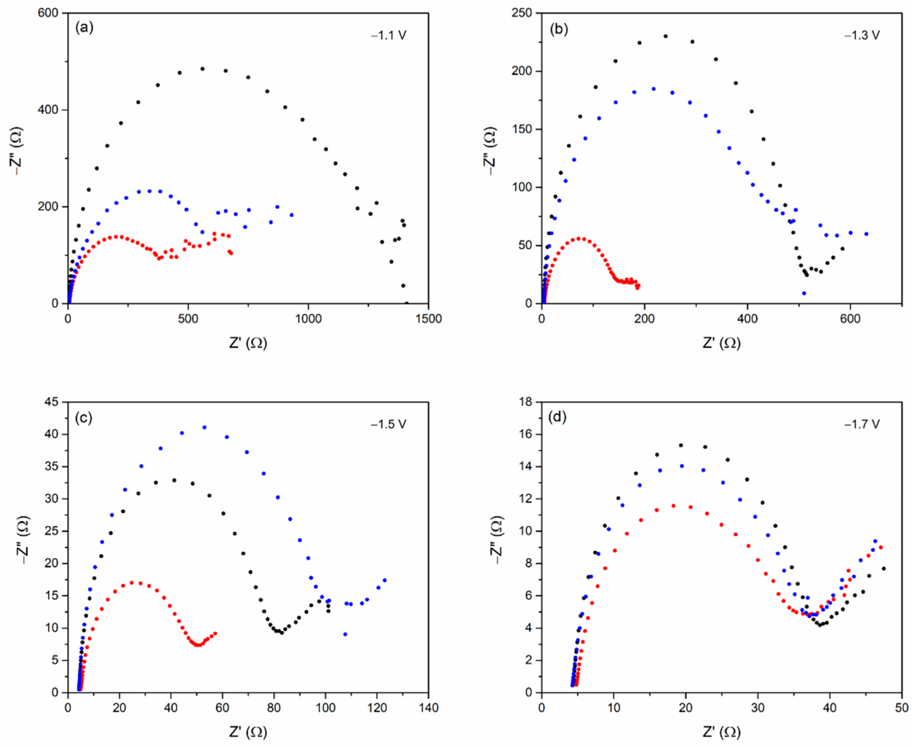 Nanomaterials 12 03389 g004 Nanomaterials 12 03389 g004