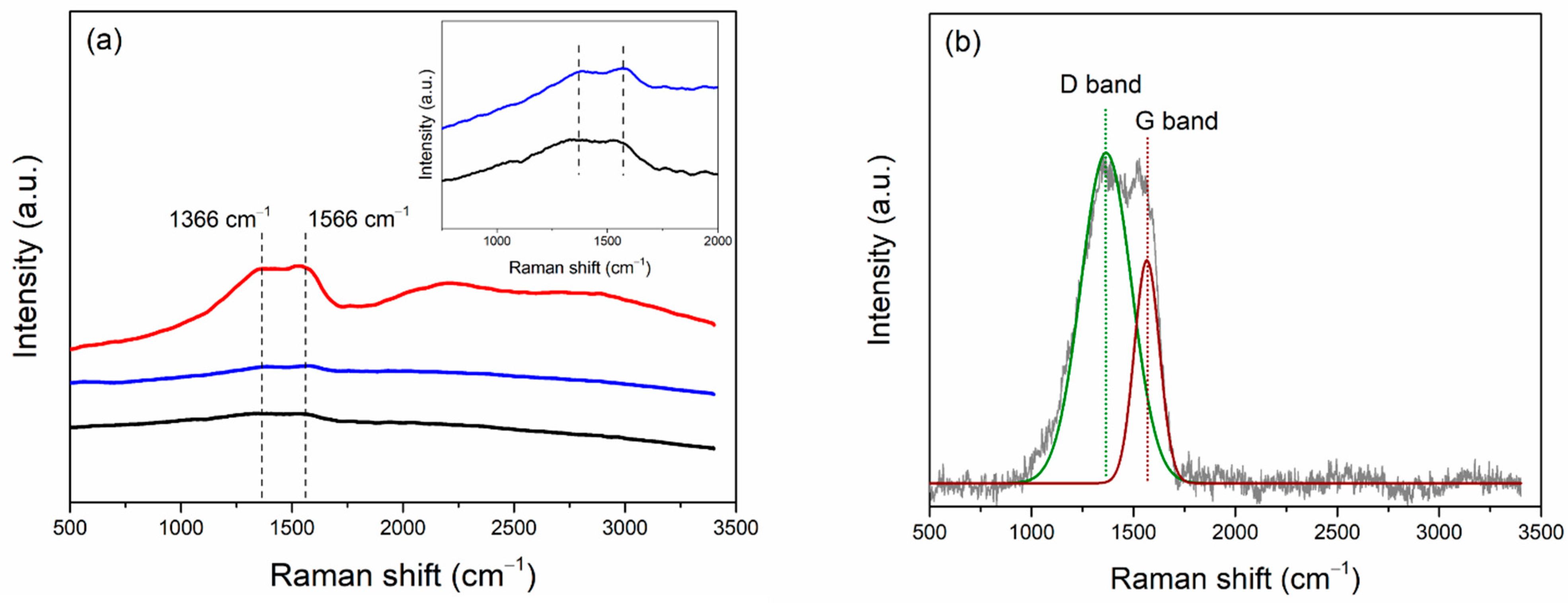 Nanomaterials 12 03389 g005 Nanomaterials 12 03389 g005