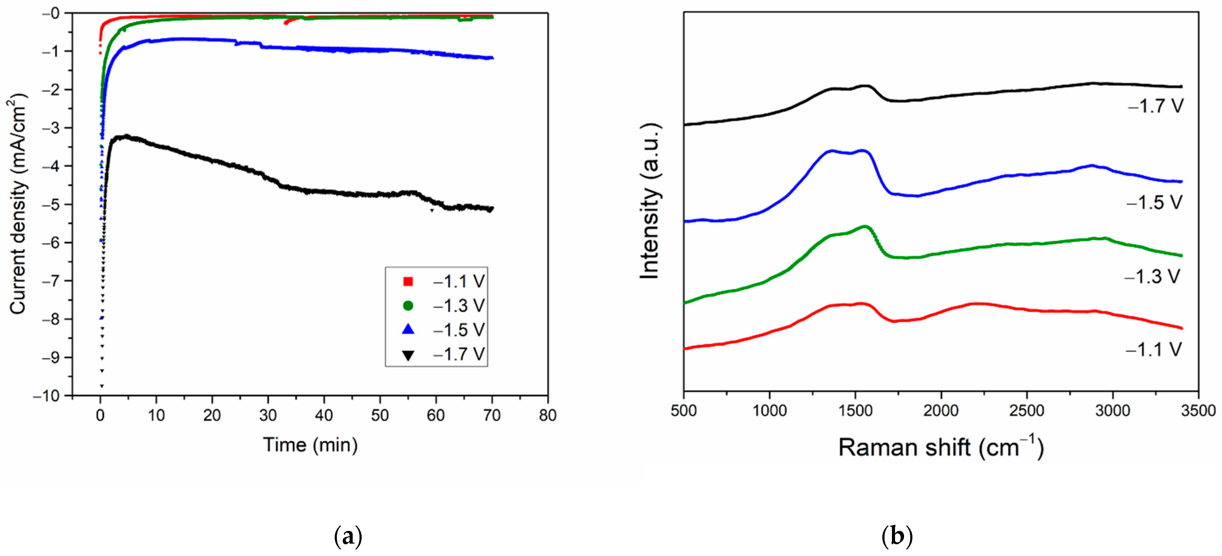 Nanomaterials 12 03389 g008 Nanomaterials 12 03389 g008