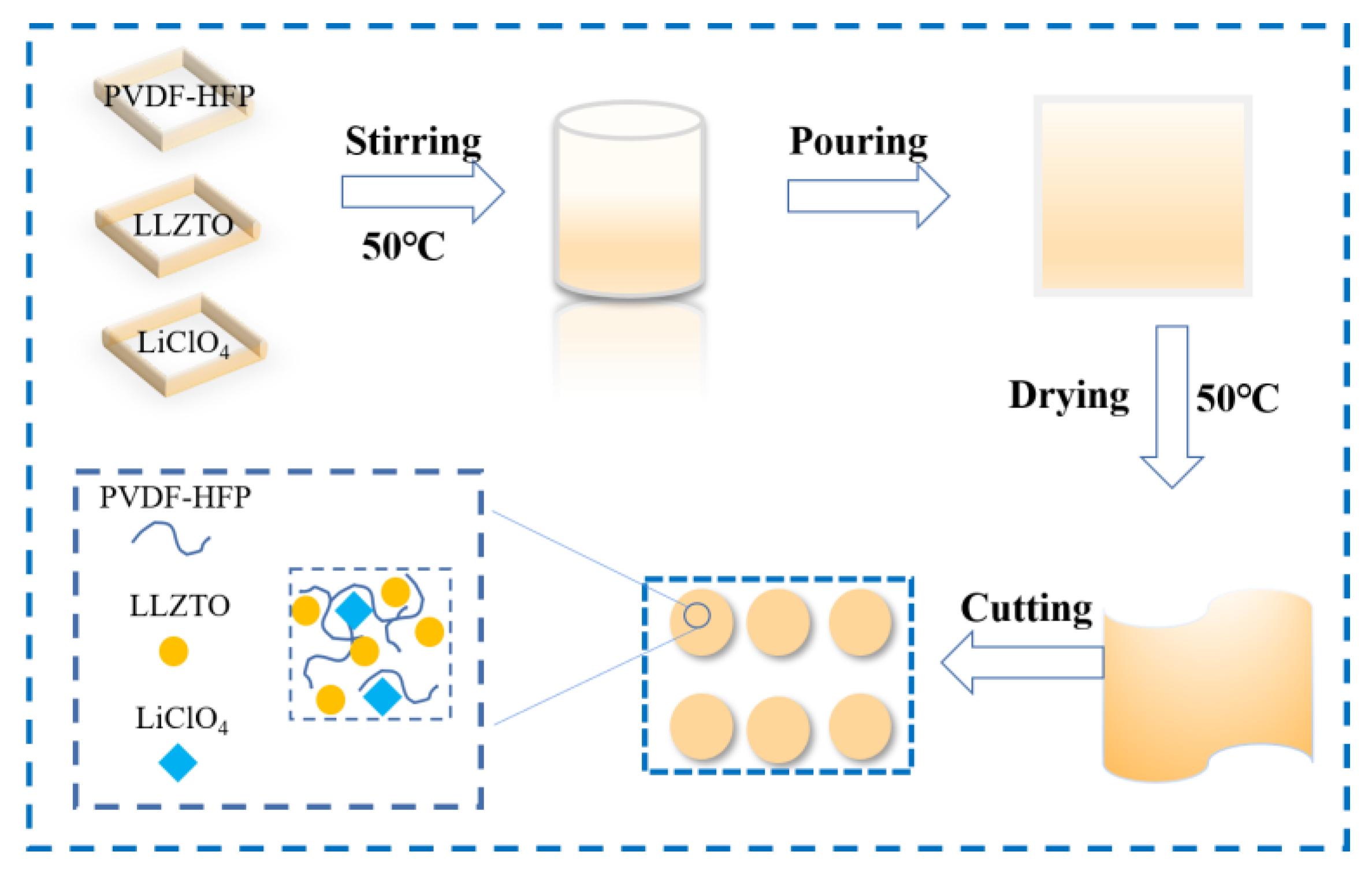 Nanomaterials 12 03390 g001