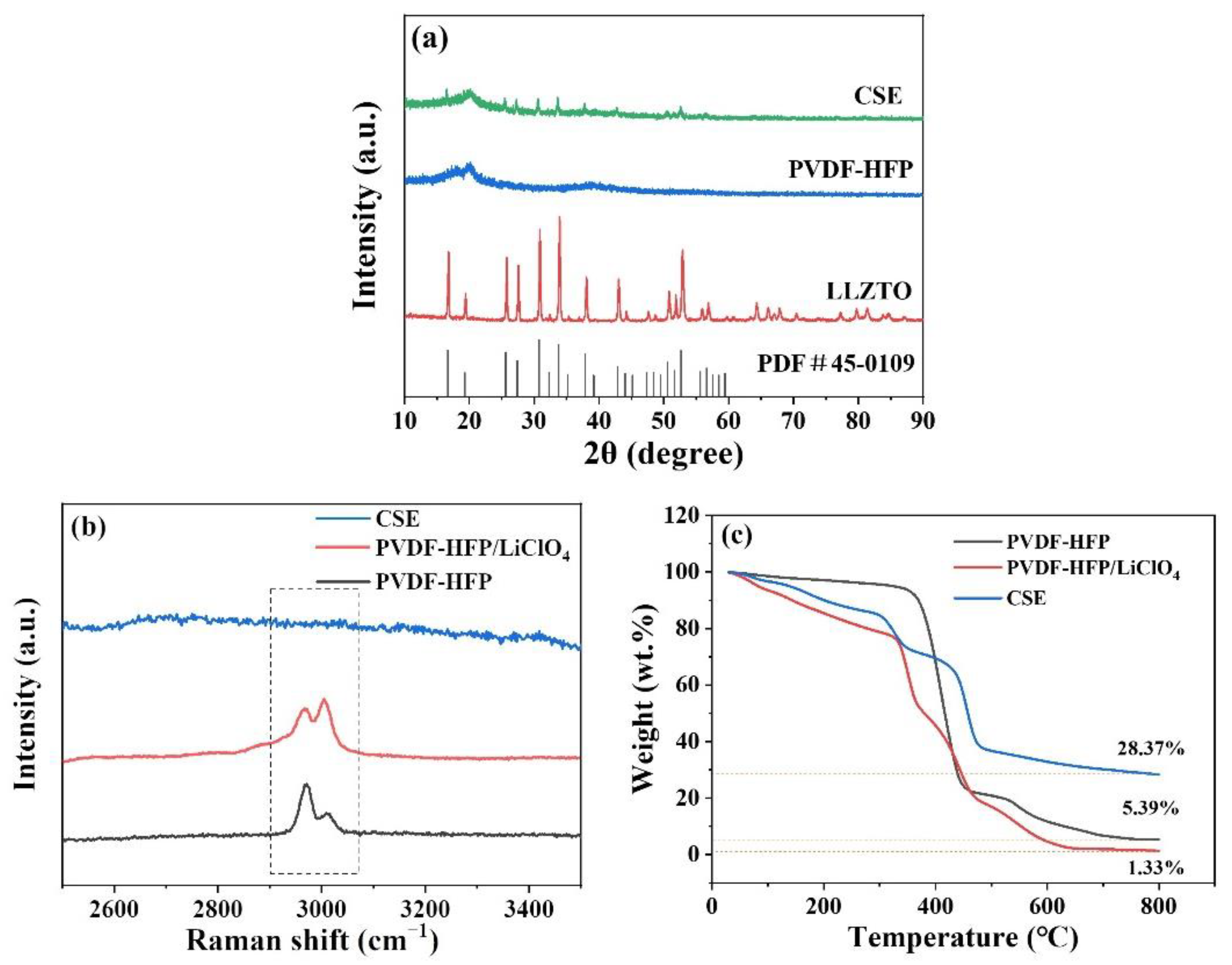 Nanomaterials 12 03390 g003