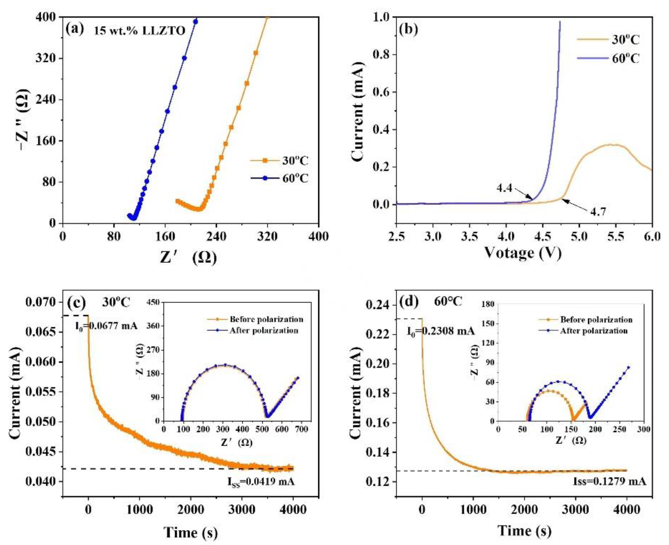 Nanomaterials 12 03390 g005