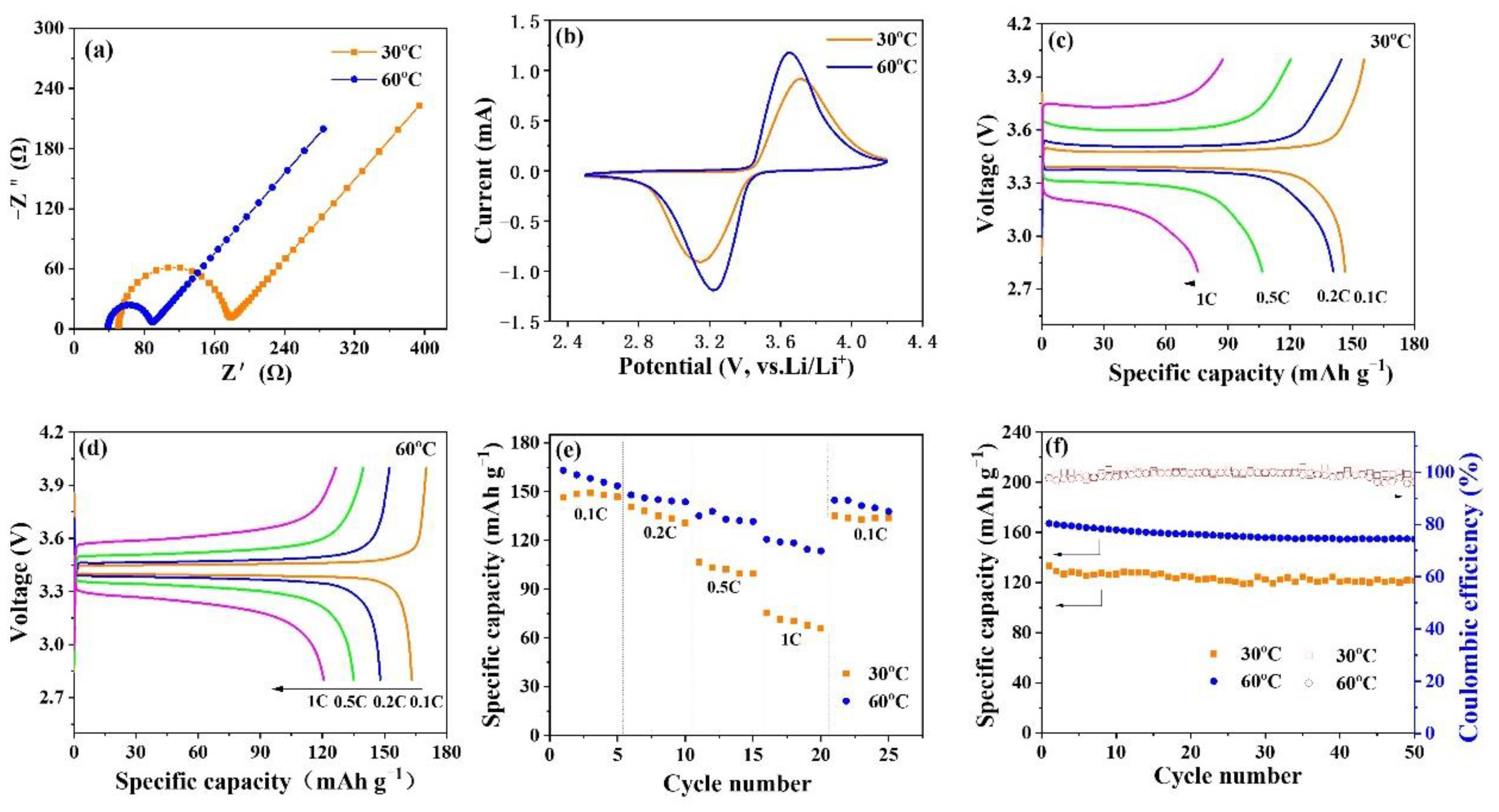 Nanomaterials 12 03390 g007