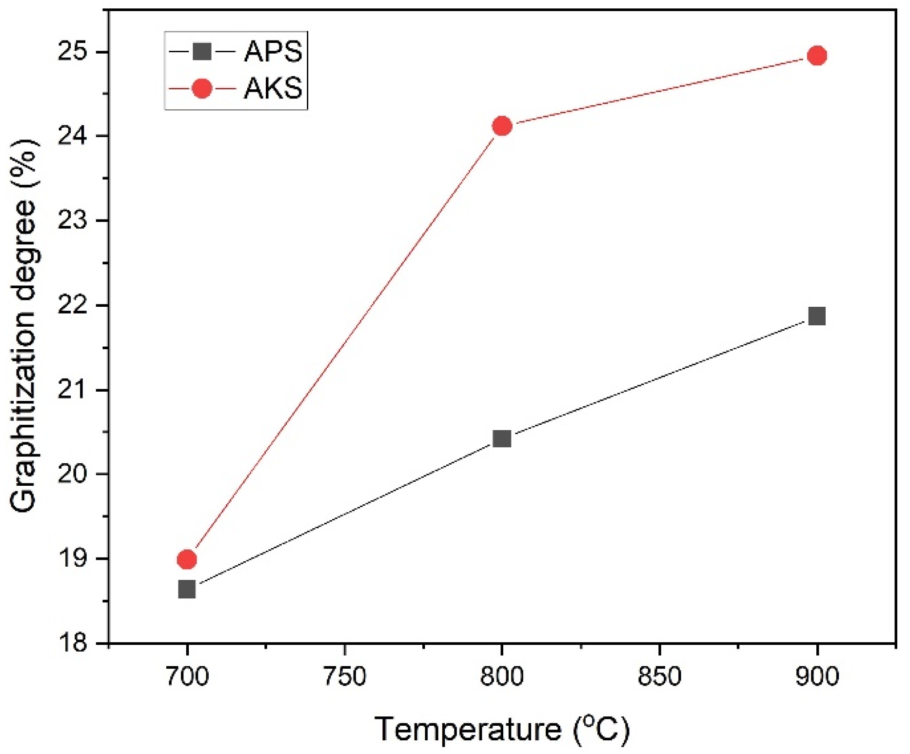 Nanomaterials 12 03391 g003