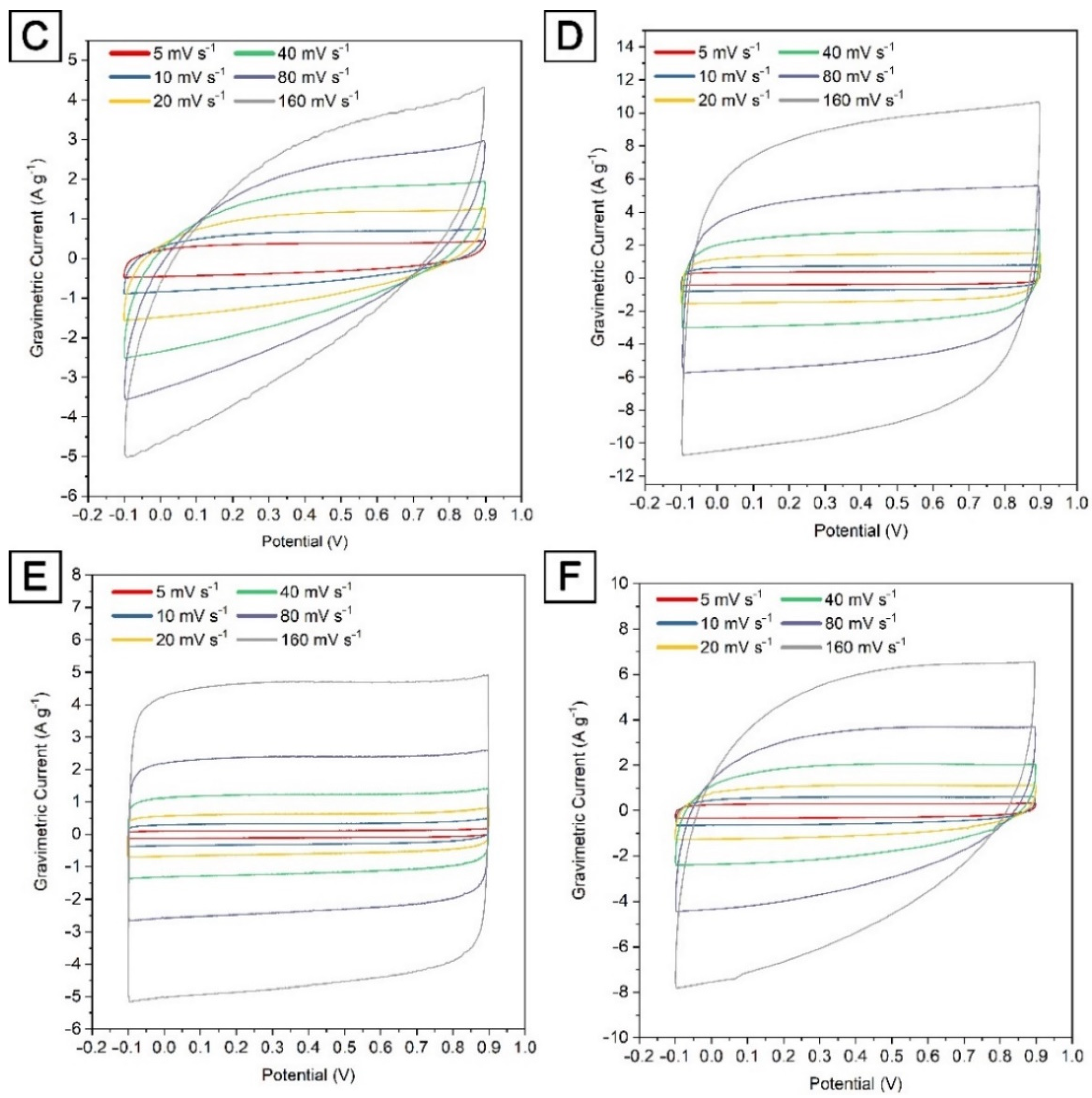 Nanomaterials 12 03391 g004b