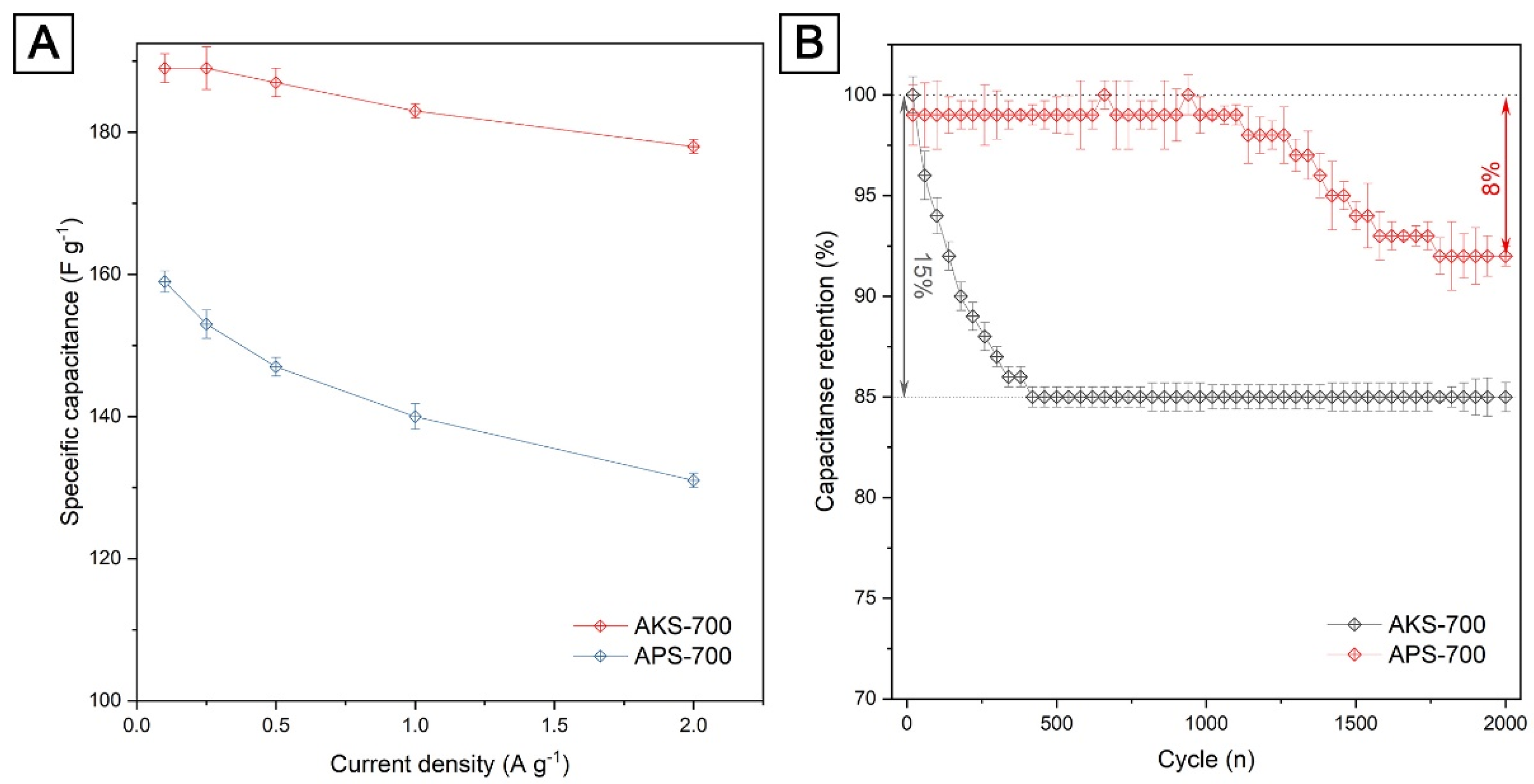 Nanomaterials 12 03391 g006