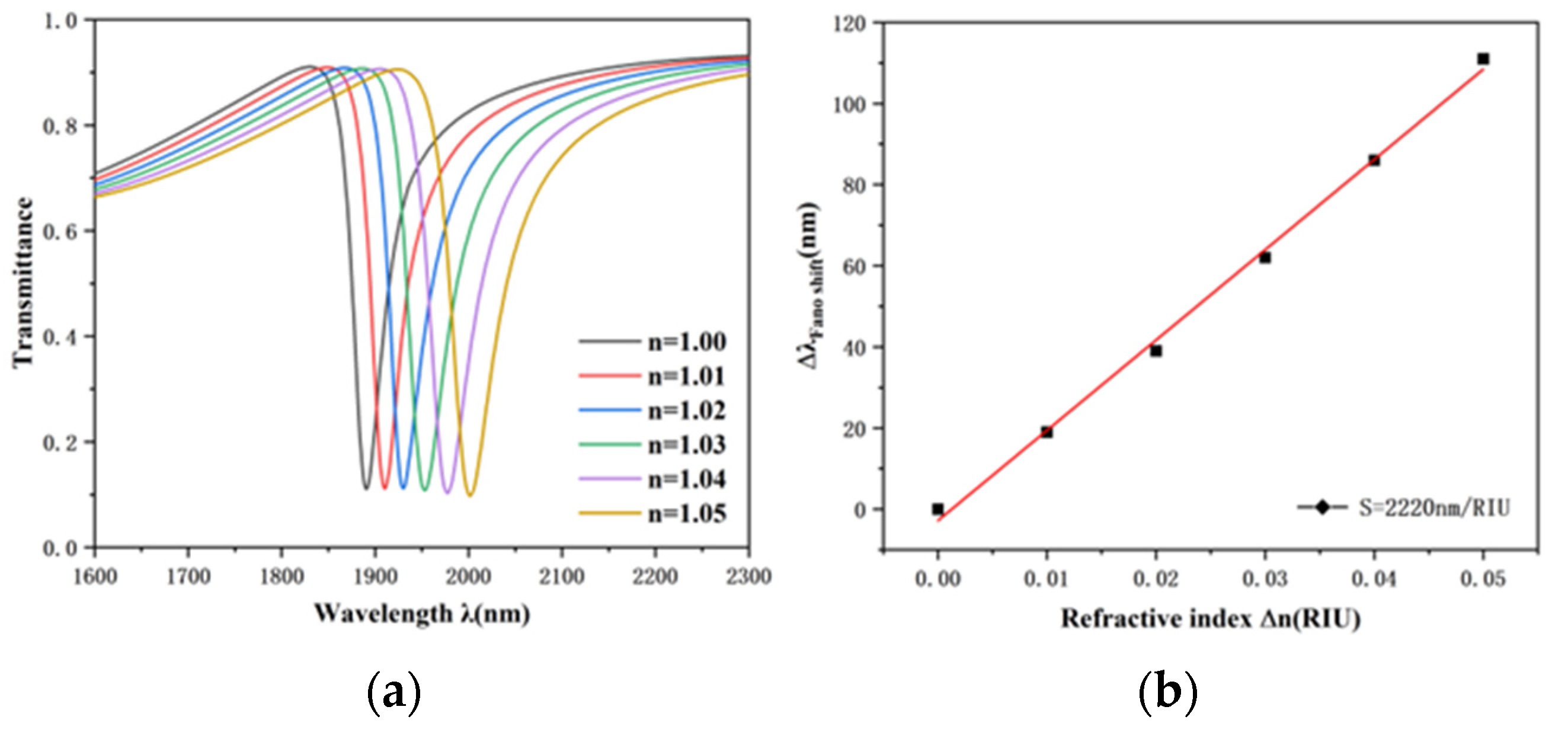 Nanomaterials 12 03396 g004 Nanomaterials 12 03396 g004
