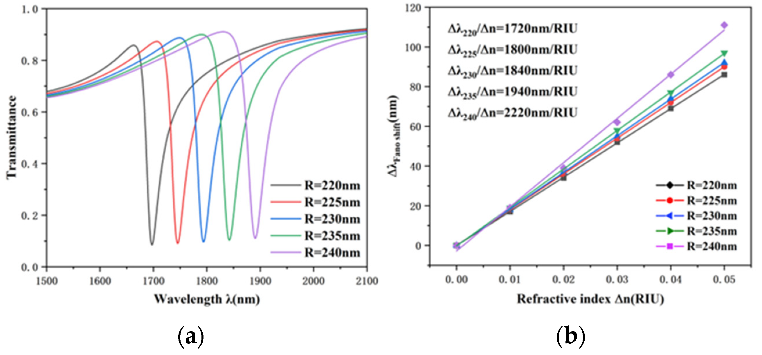 Nanomaterials 12 03396 g005 Nanomaterials 12 03396 g005