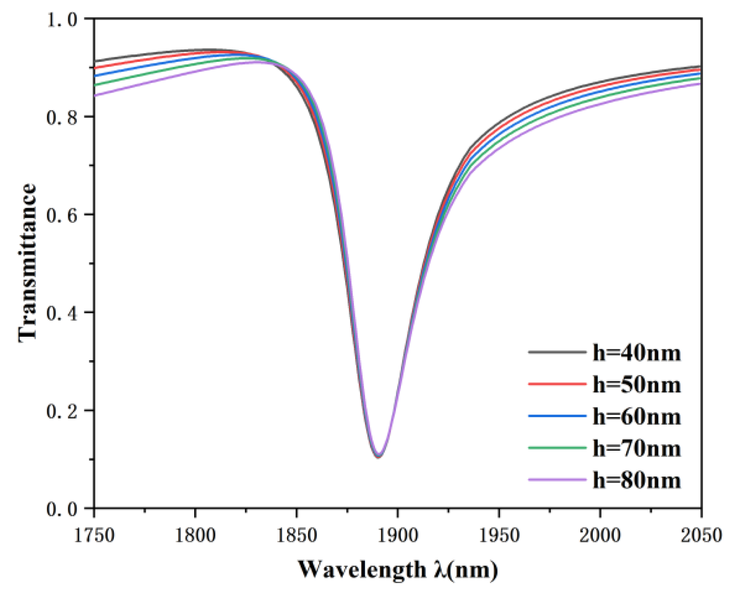 Nanomaterials 12 03396 g007 Nanomaterials 12 03396 g007