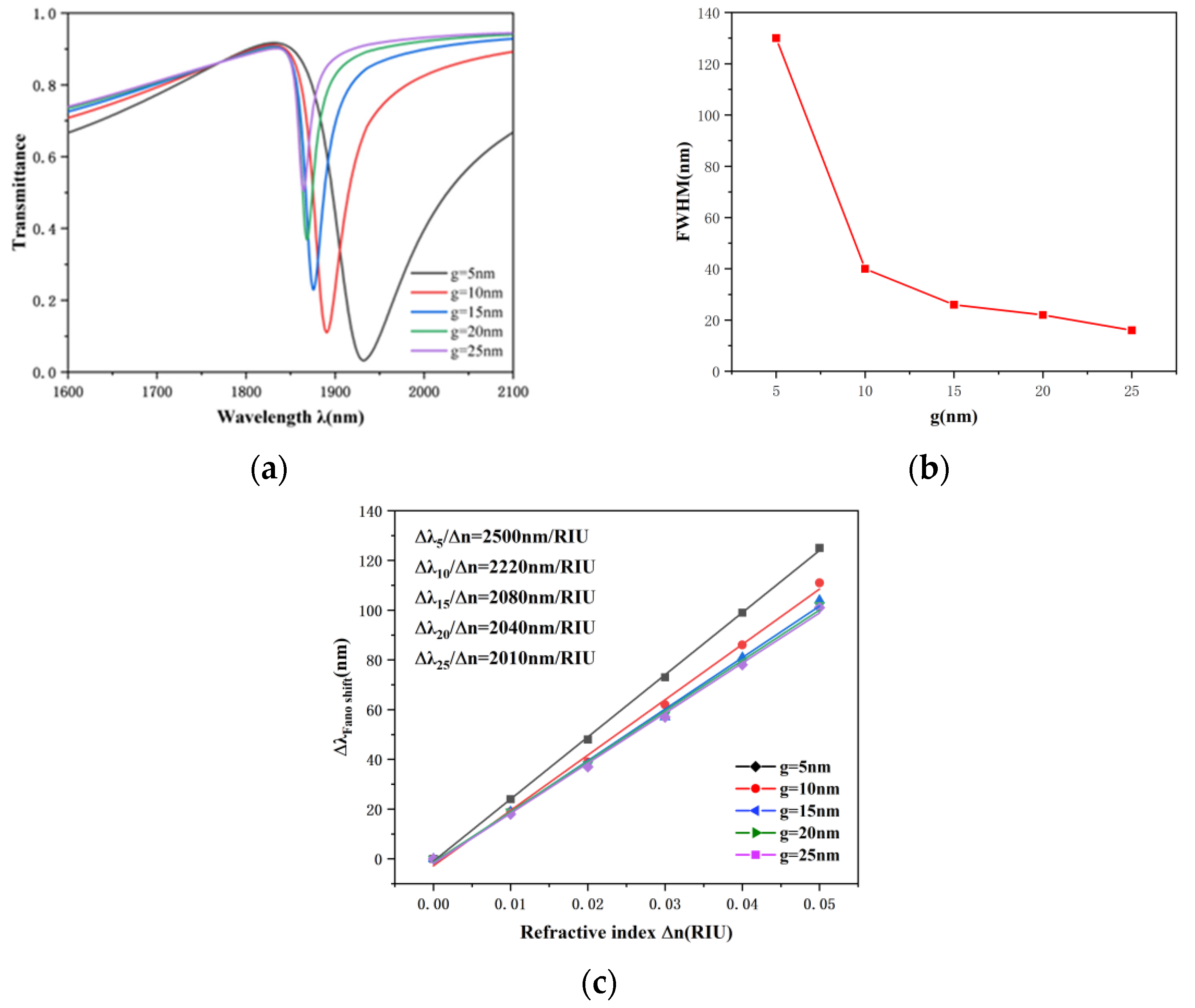 Nanomaterials 12 03396 g008 Nanomaterials 12 03396 g008