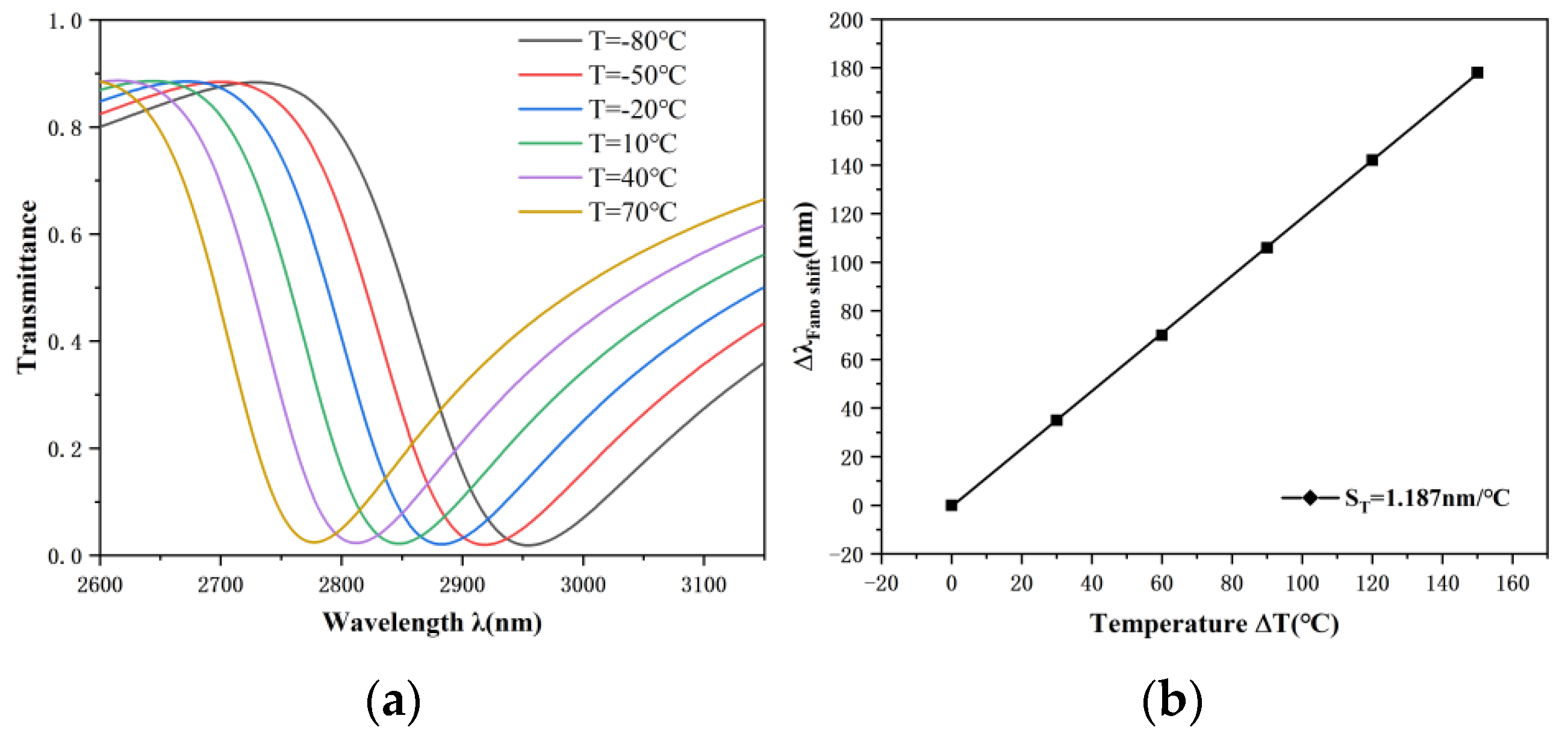 Nanomaterials 12 03396 g009 Nanomaterials 12 03396 g009