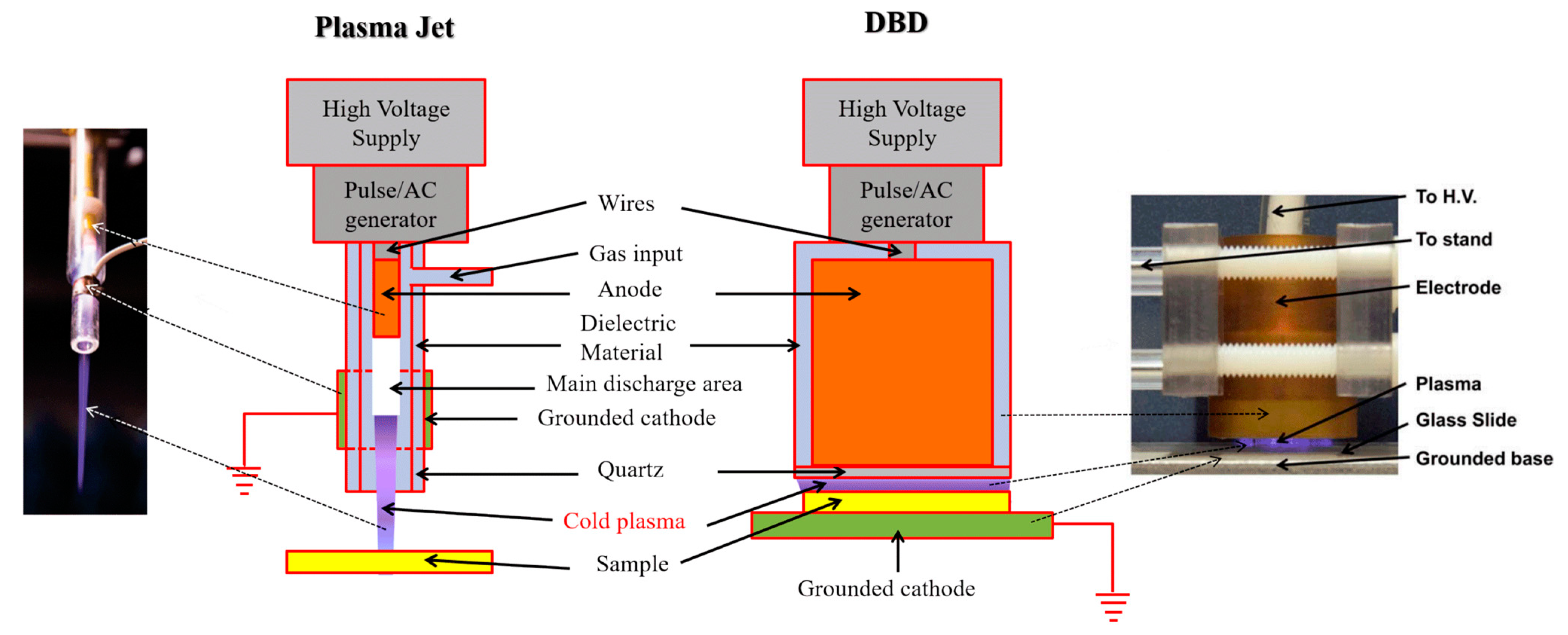 Nanomaterials 12 03397 g002 Nanomaterials 12 03397 g002