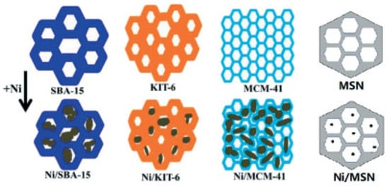 Nanomaterials 12 03400 g017