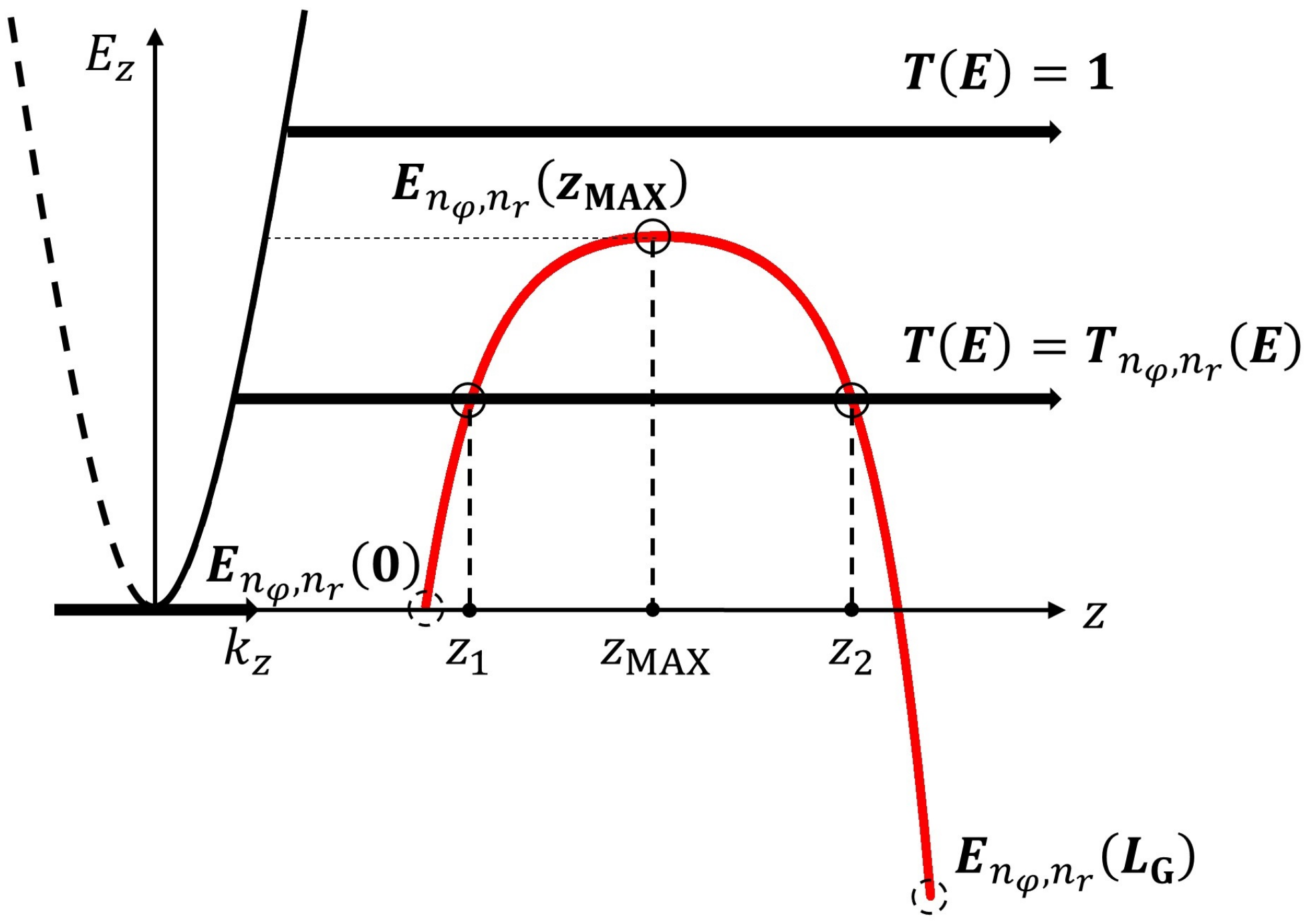 Nanomaterials 12 03401 g003