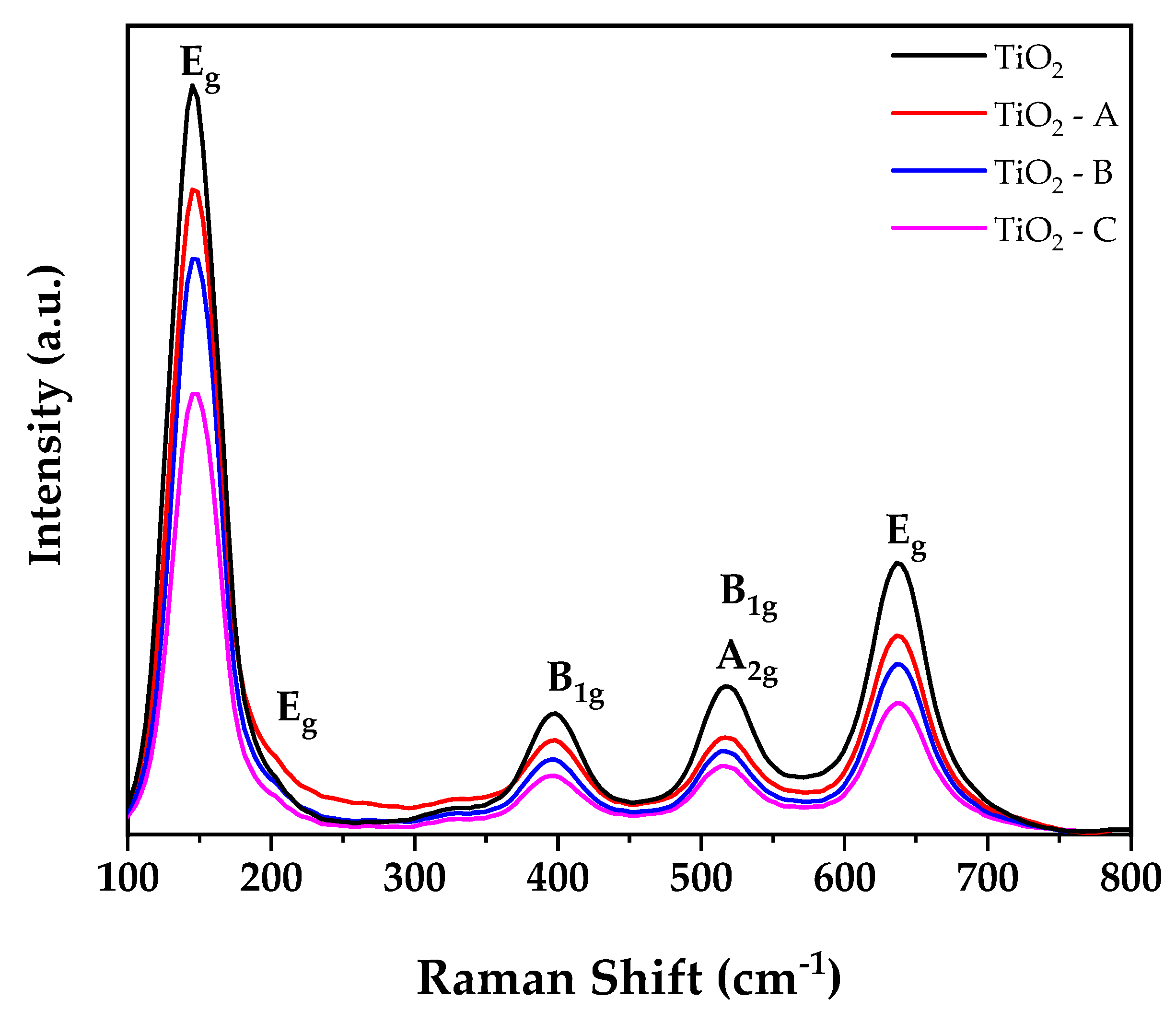 Nanomaterials 12 03402 g003