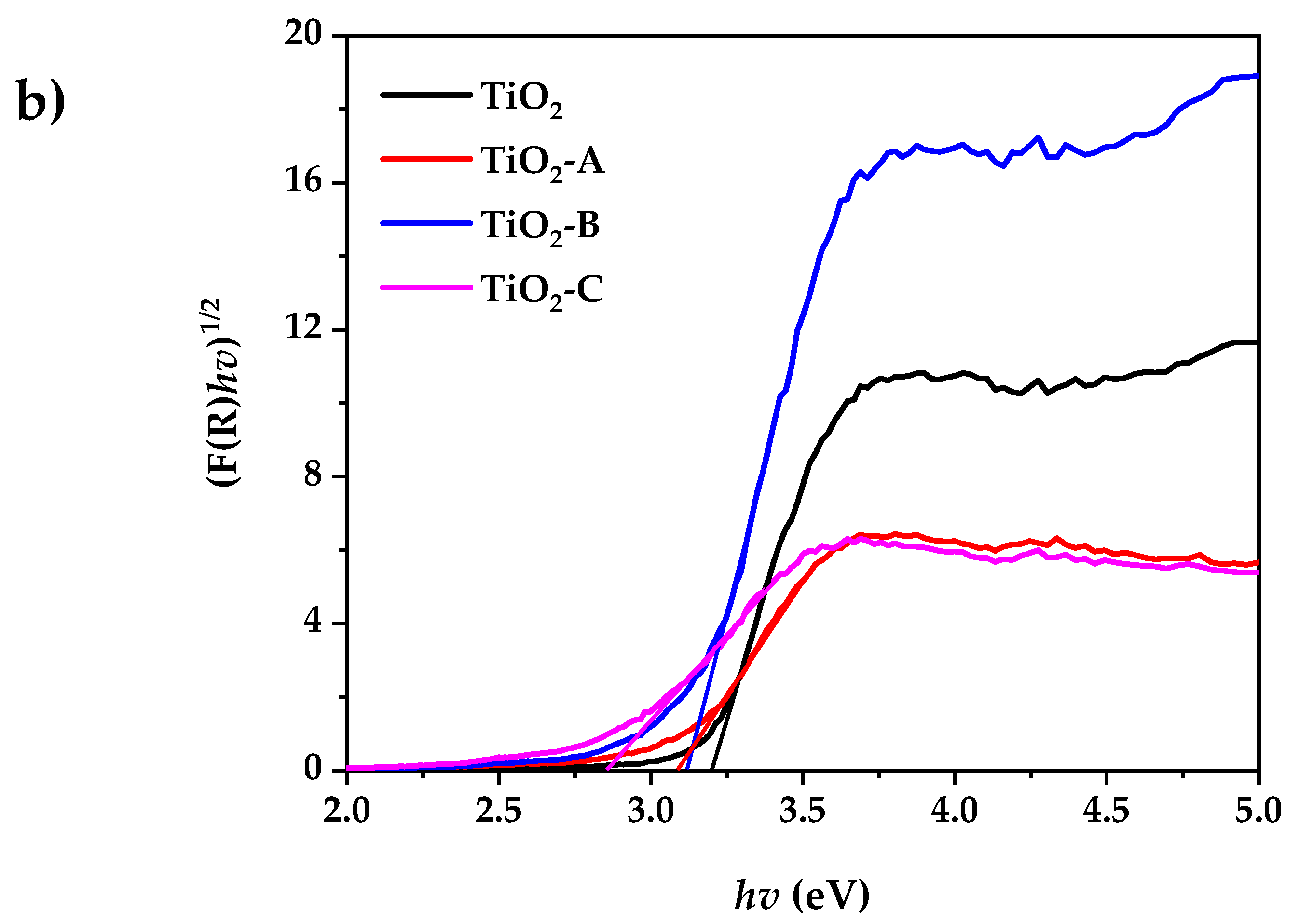 Nanomaterials 12 03402 g004b