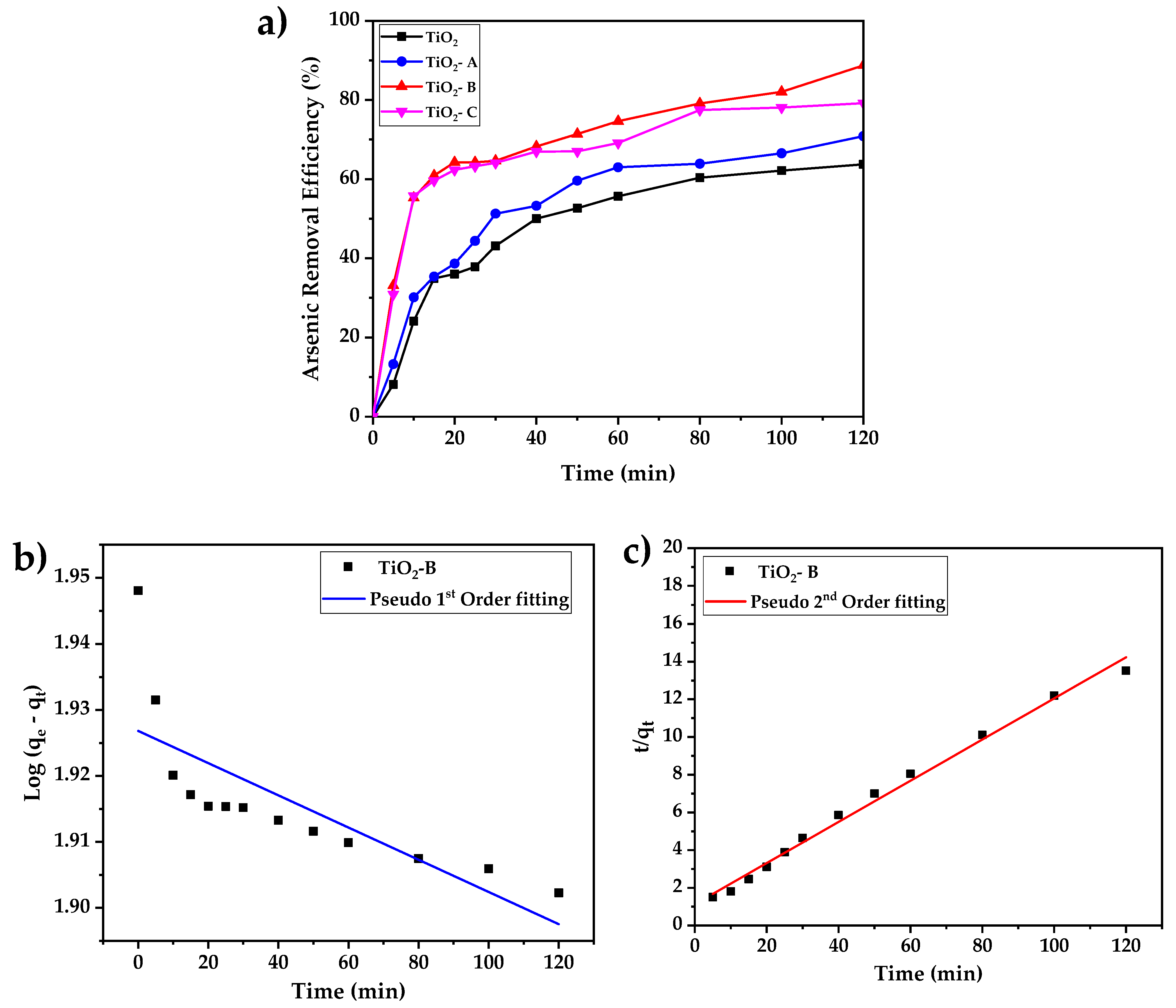 Nanomaterials 12 03402 g007