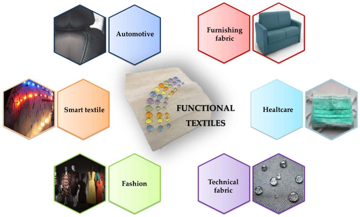 Nanomaterials 12 03404 g001