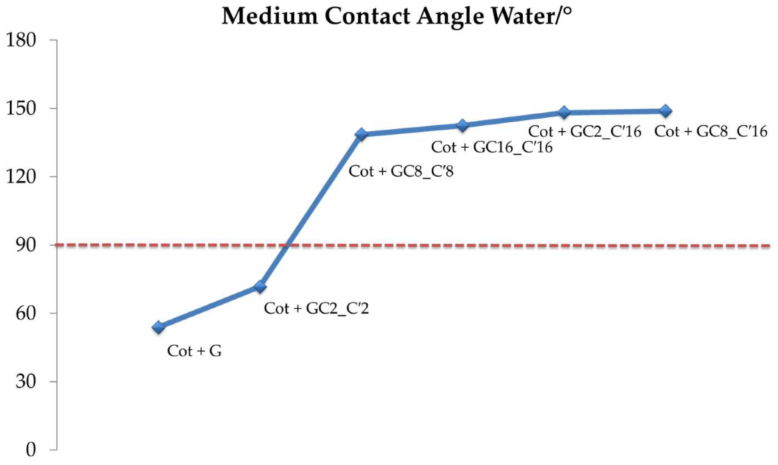 Nanomaterials 12 03404 g007