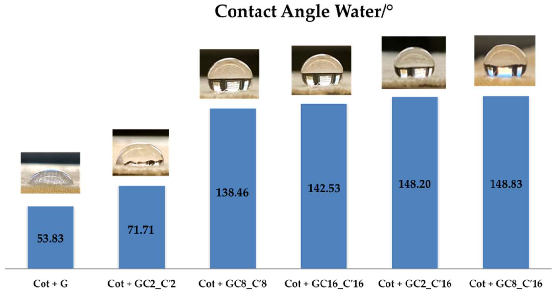 Nanomaterials 12 03404 g008