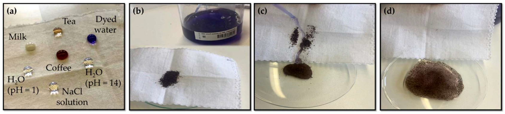 Nanomaterials 12 03404 g011